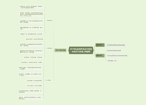 2019执业药师考试中药综合知识与技能