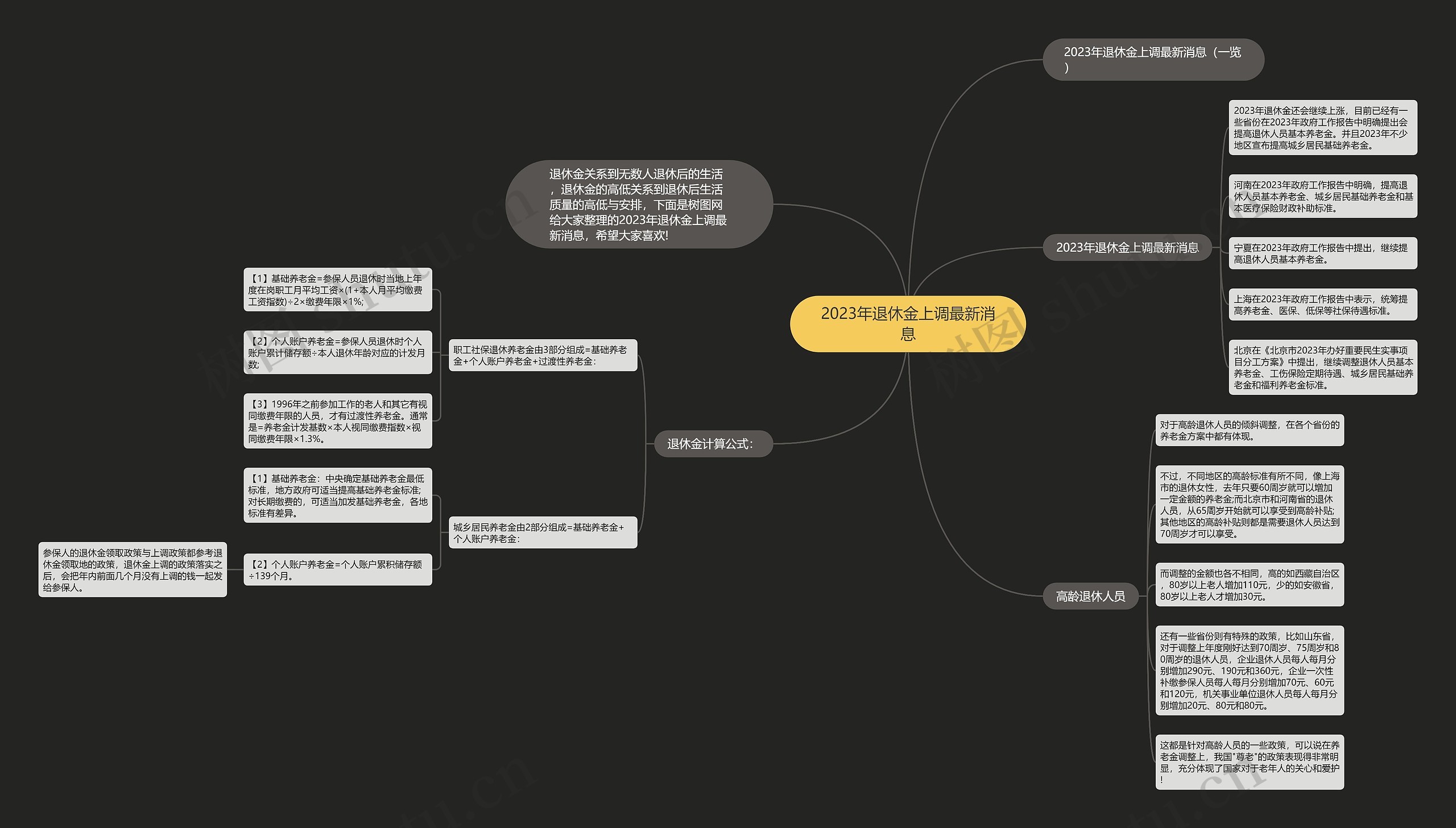 2023年退休金上调最新消息