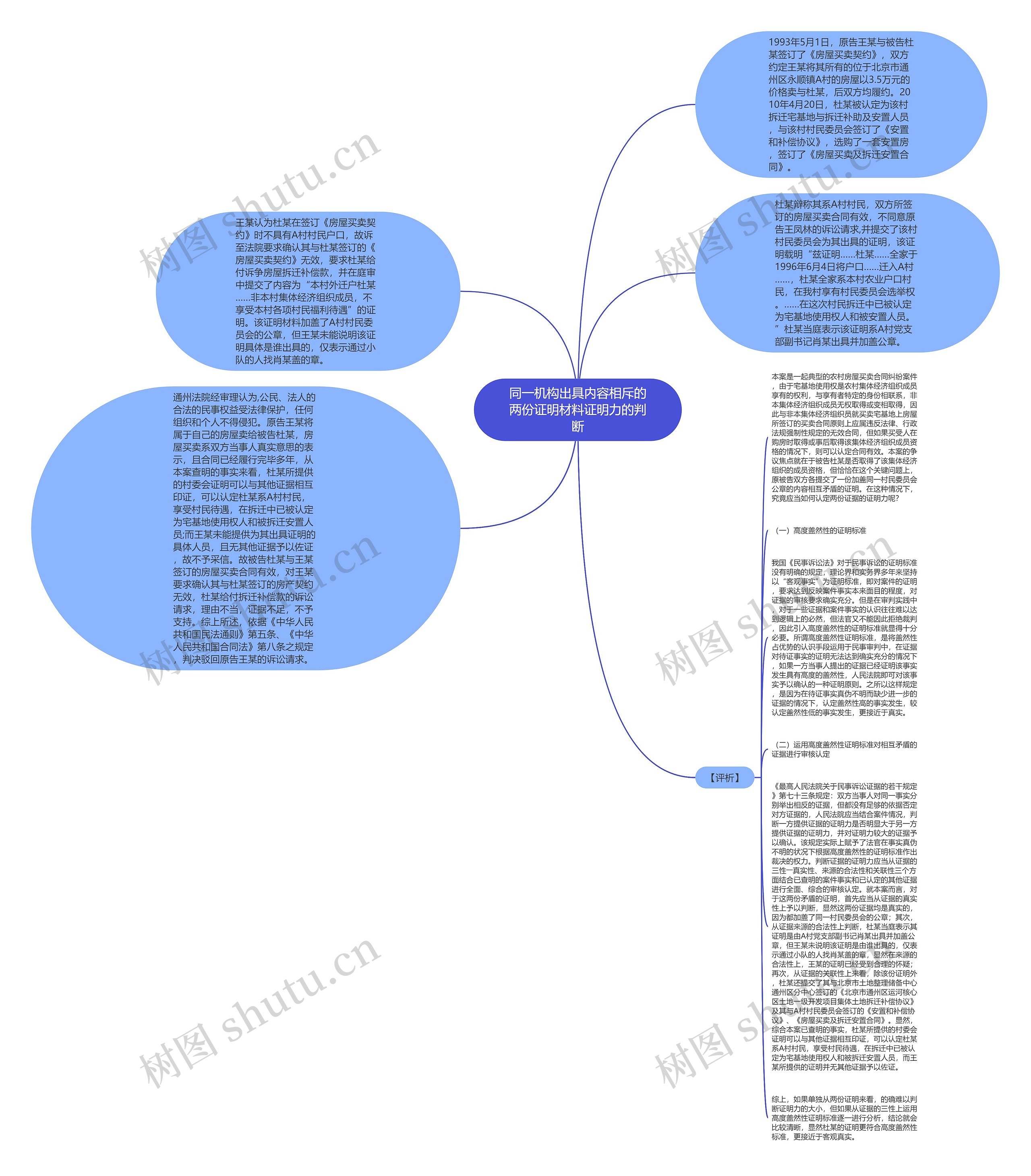 同一机构出具内容相斥的两份证明材料证明力的判断思维导图高清图 同一机构出具内容相斥的两份证明材料证明力的判断思维导图