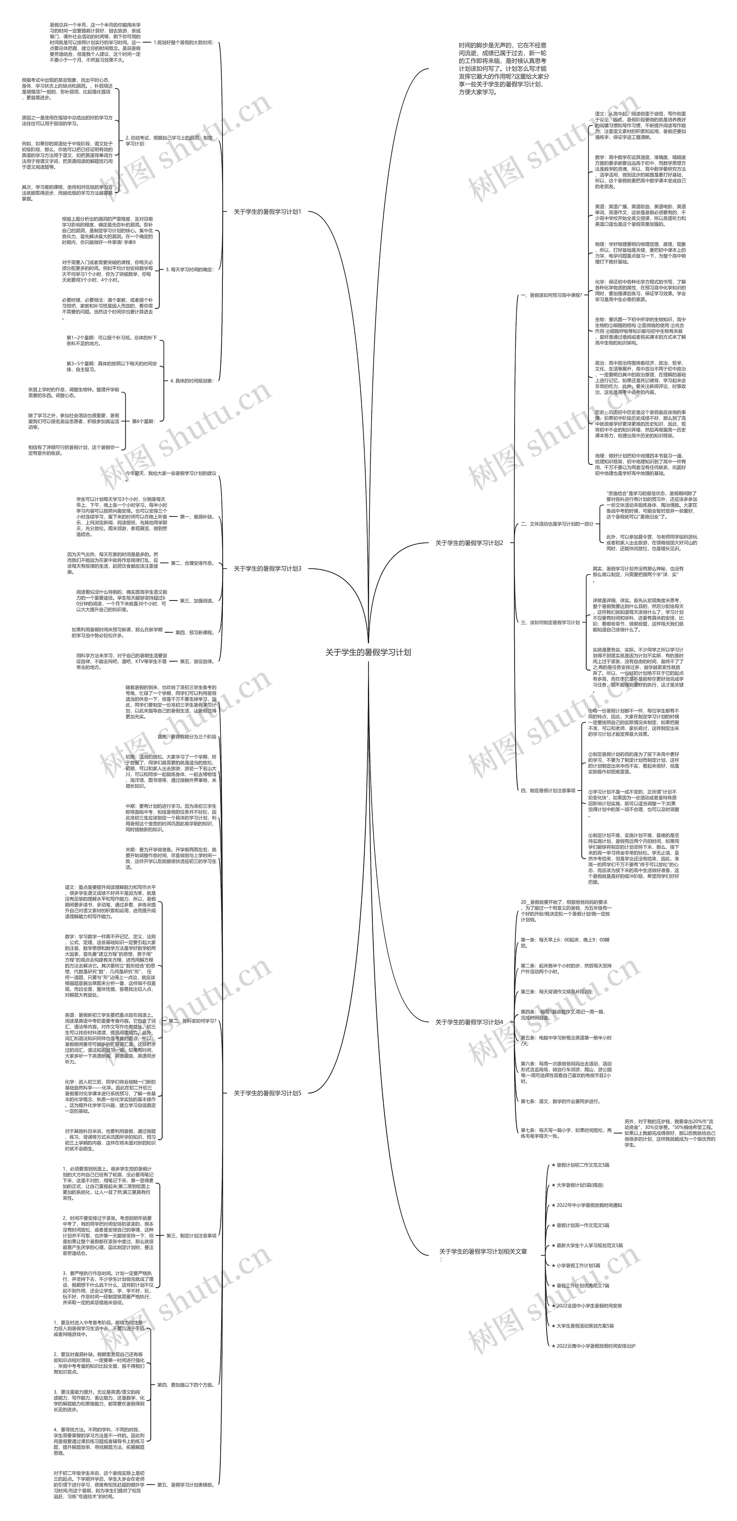 关于学生的暑假学习计划思维导图