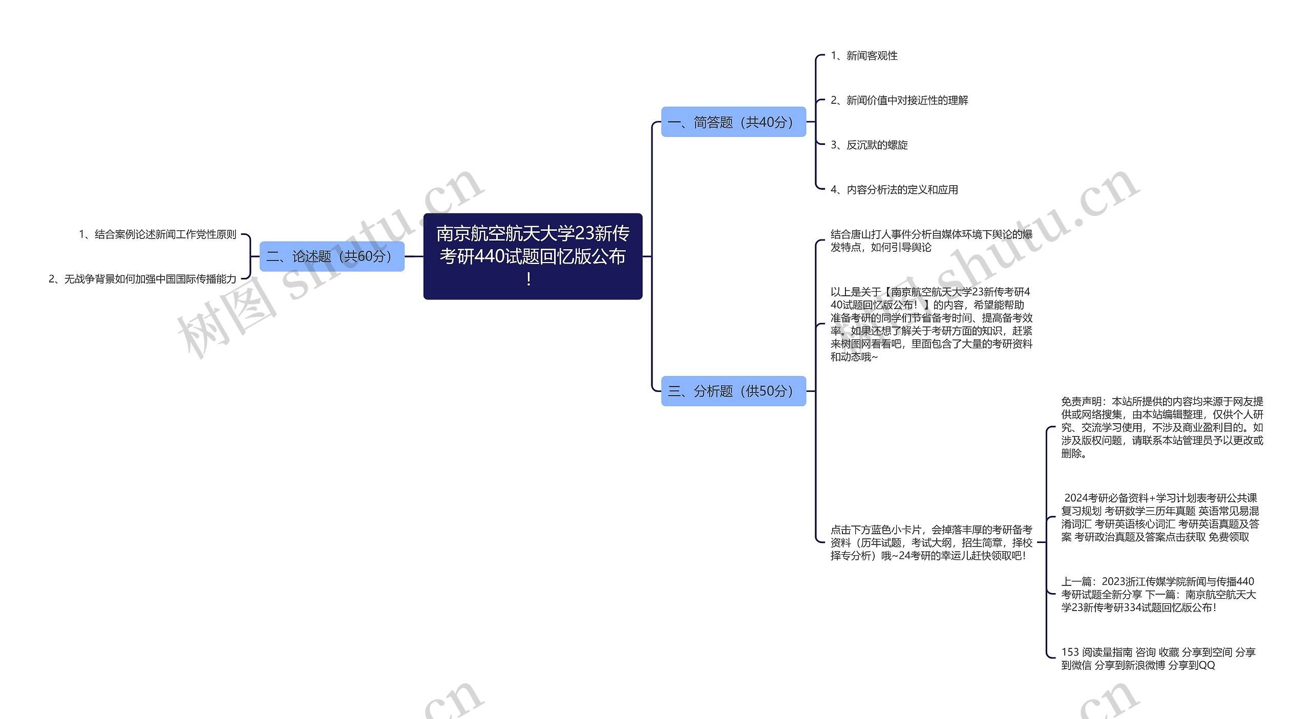 南京航空航天大学23新传考研440试题回忆版公布！