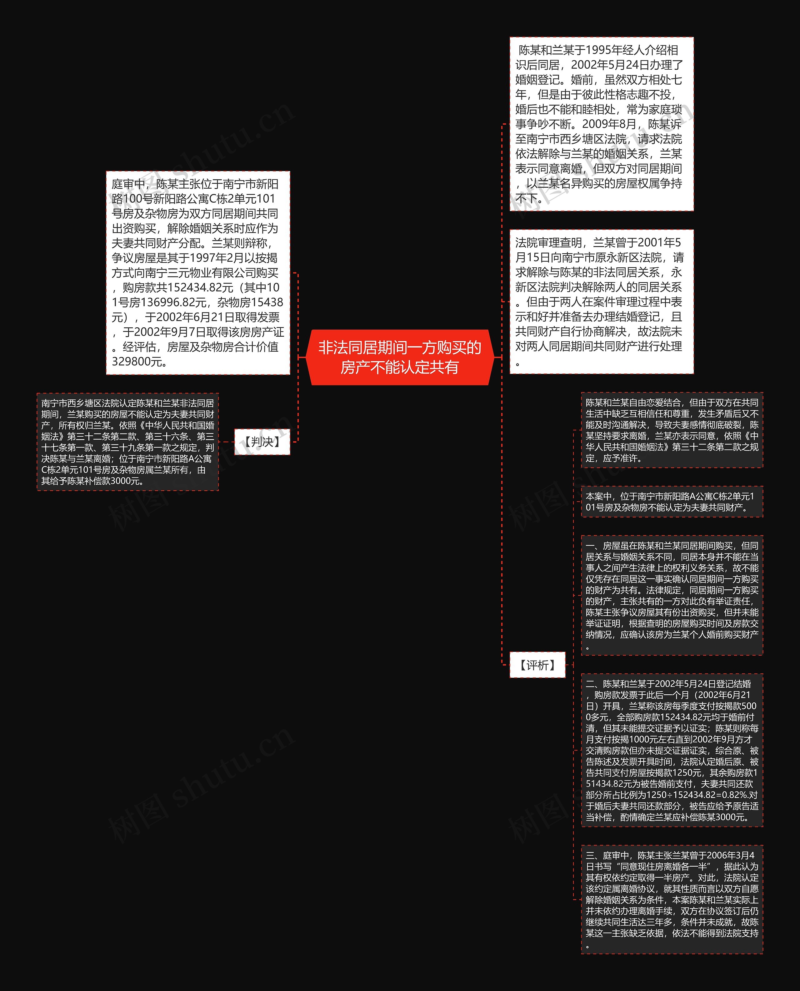 非法同居期间一方购买的房产不能认定共有