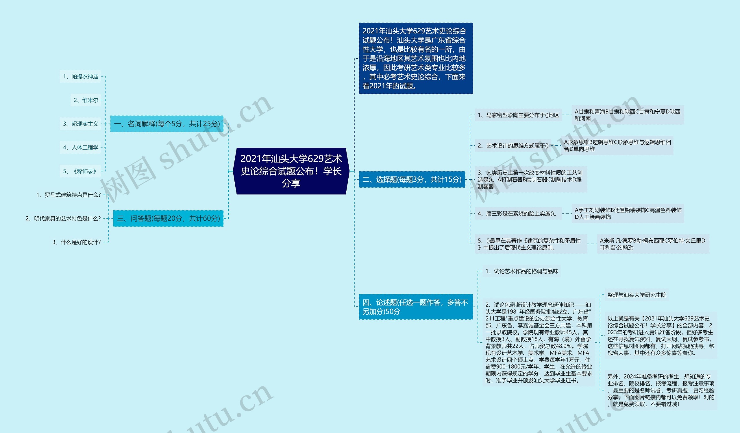 2021年汕头大学629艺术史论综合试题公布！学长分享