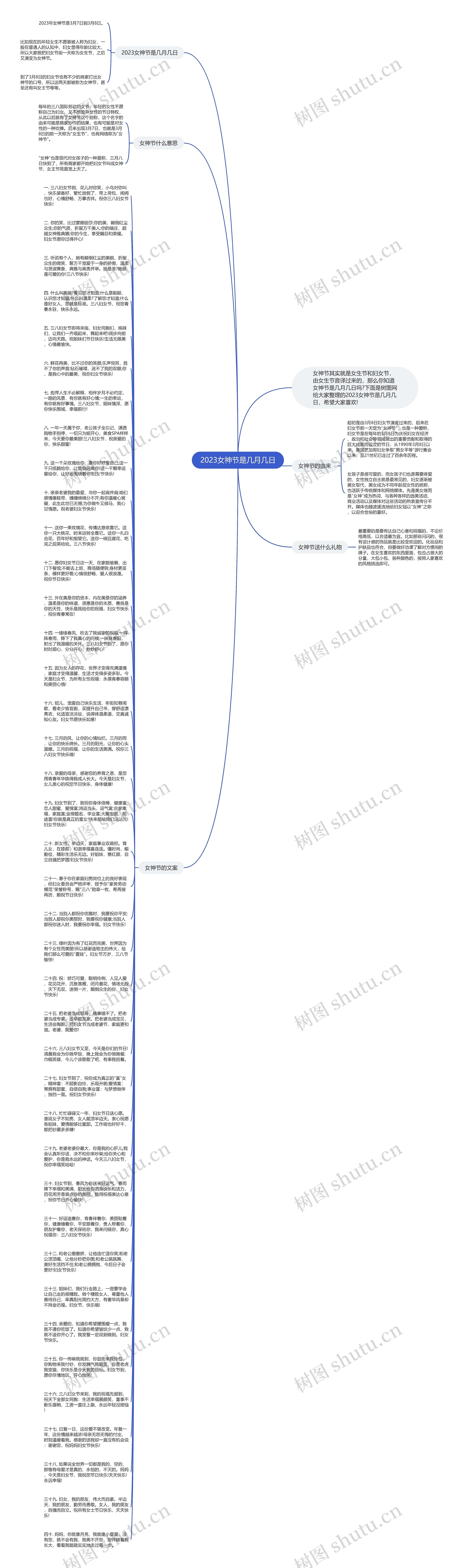 2023女神节是几月几日思维导图