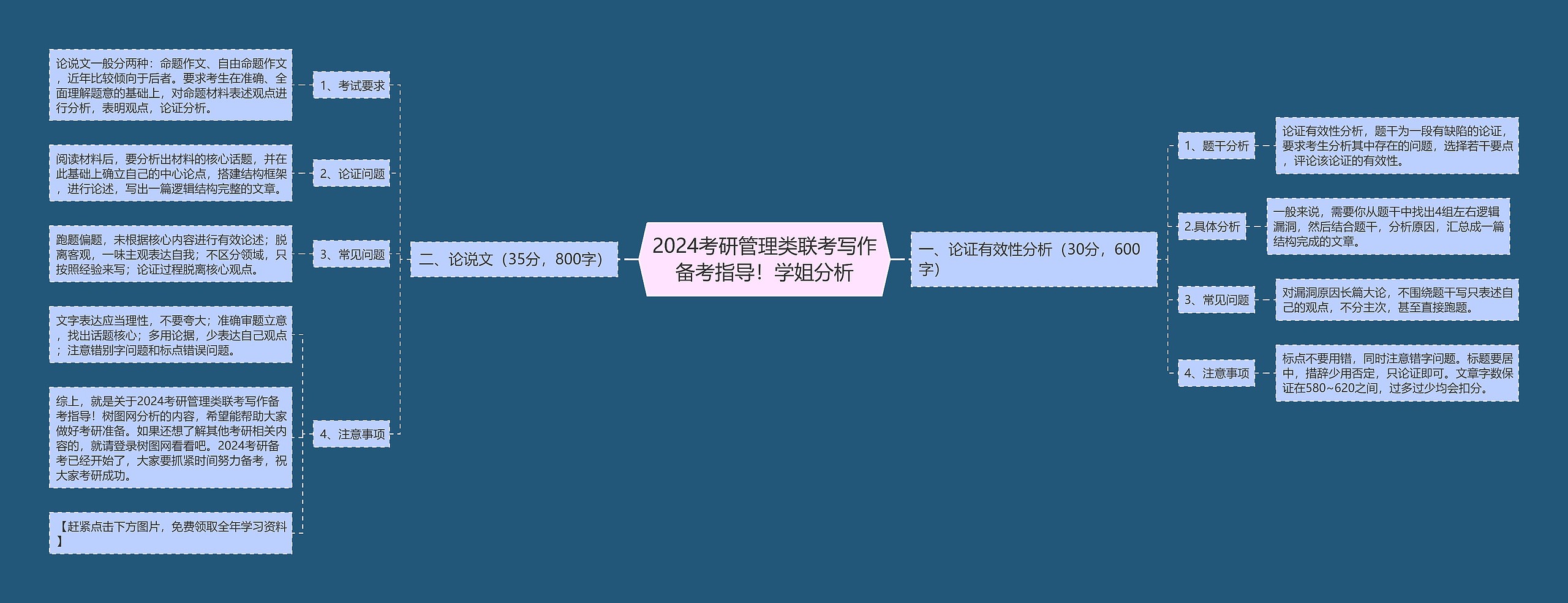 2024考研管理类联考写作备考指导！学姐分析