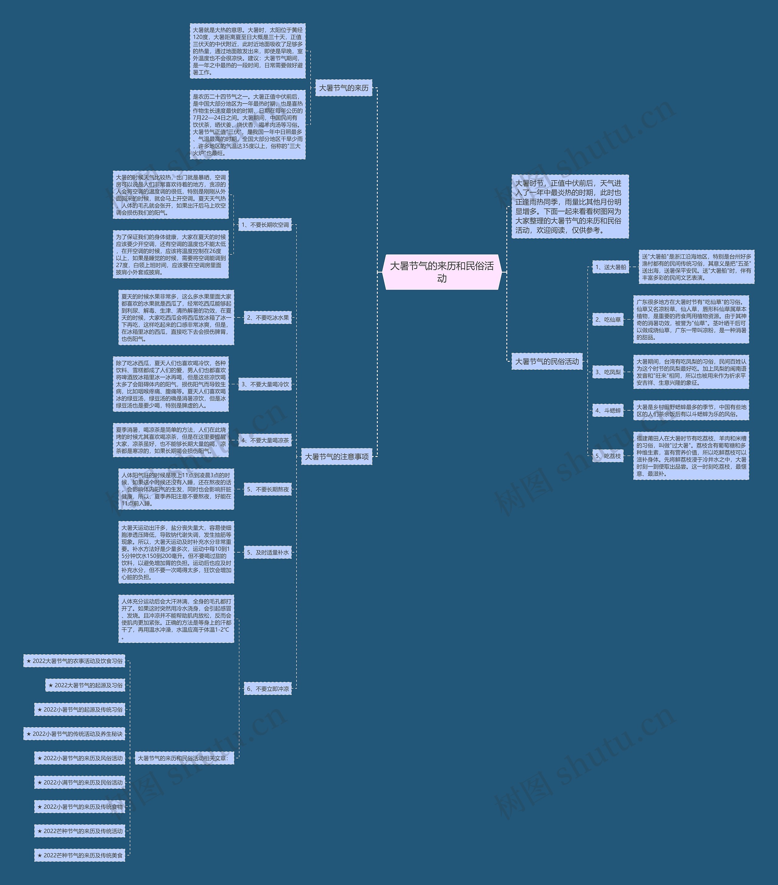 大暑节气的来历和民俗活动思维导图