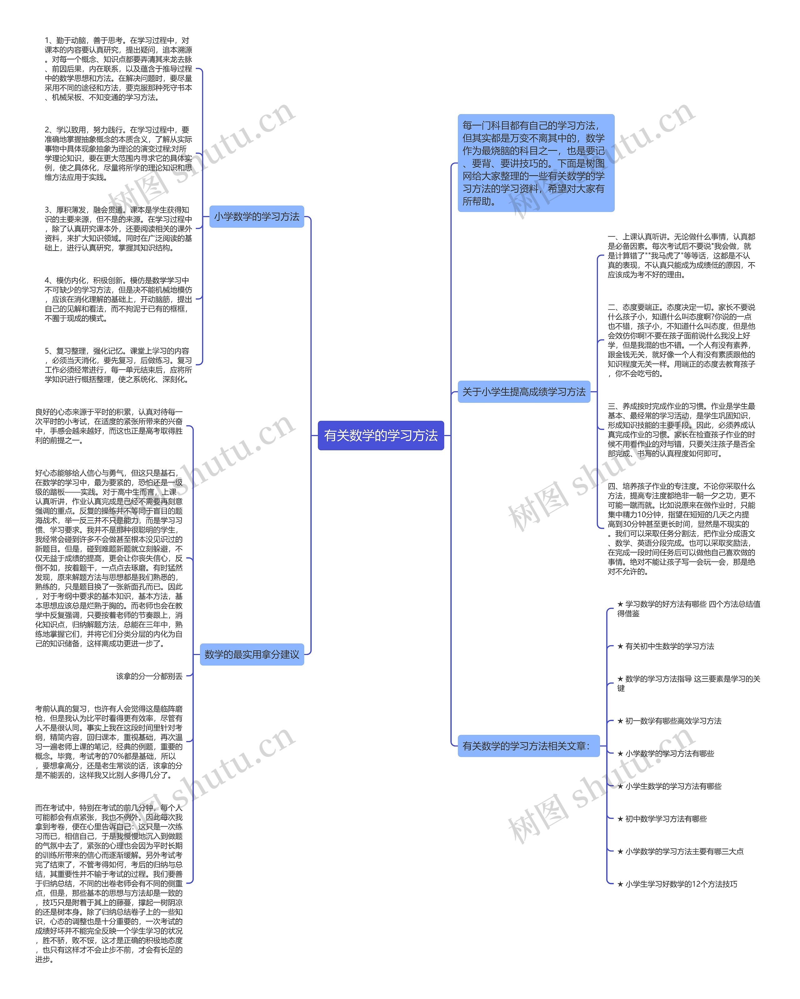 有关数学的学习方法思维导图