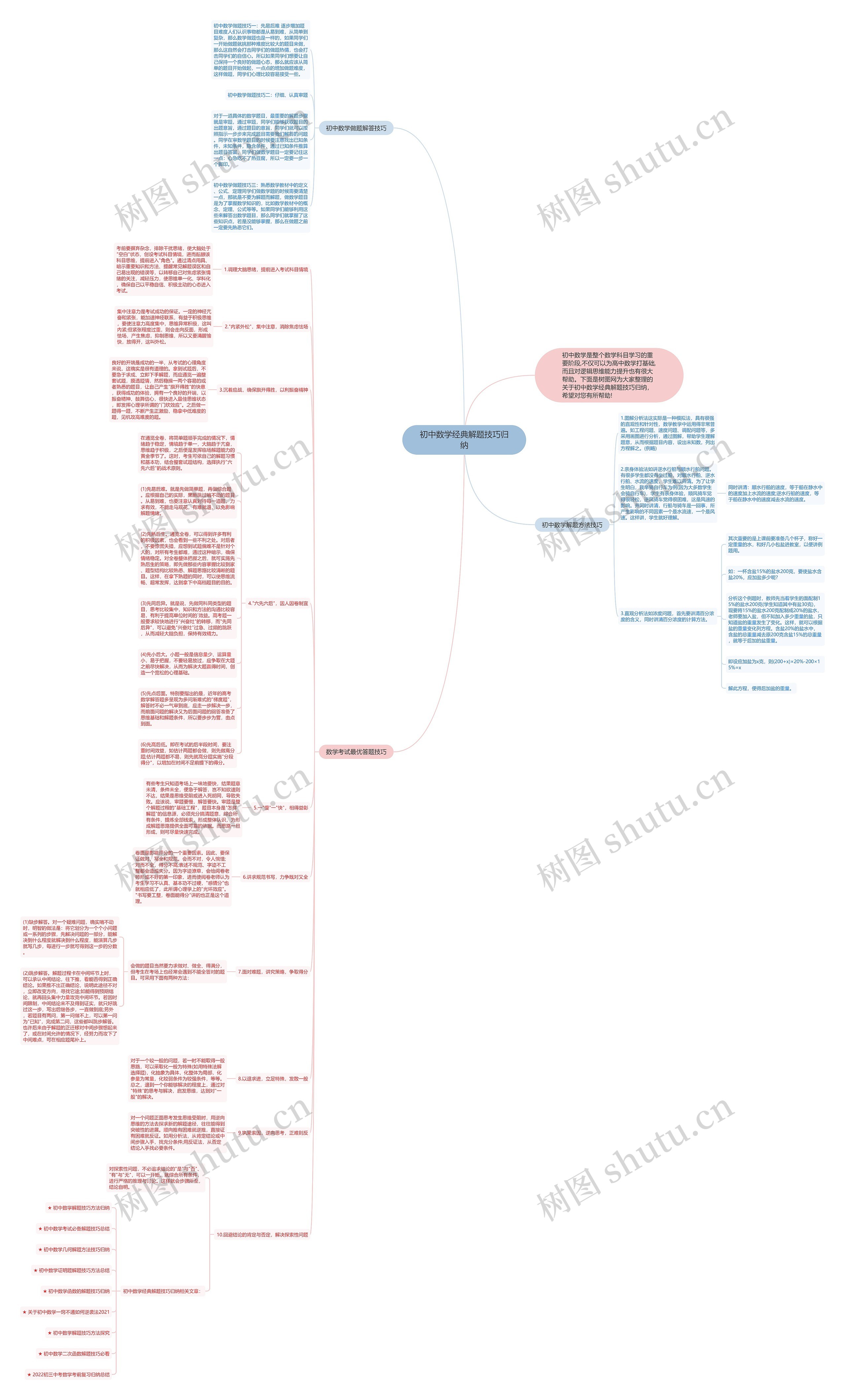 初中数学经典解题技巧归纳思维导图