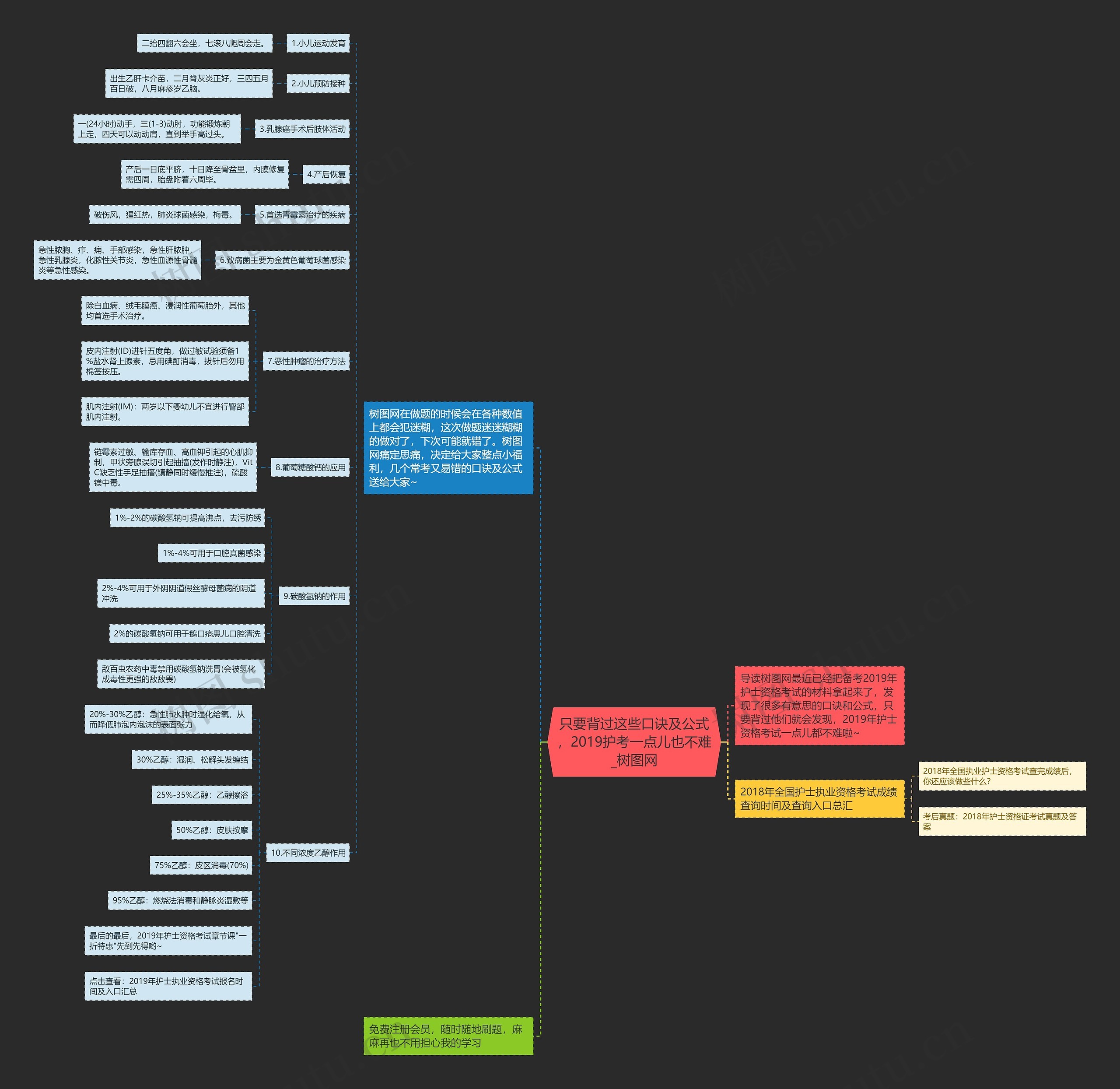 只要背过这些口诀及公式,2019护考一点儿也不难 只要背过这些口诀及公式,2019护考一点儿也不难
