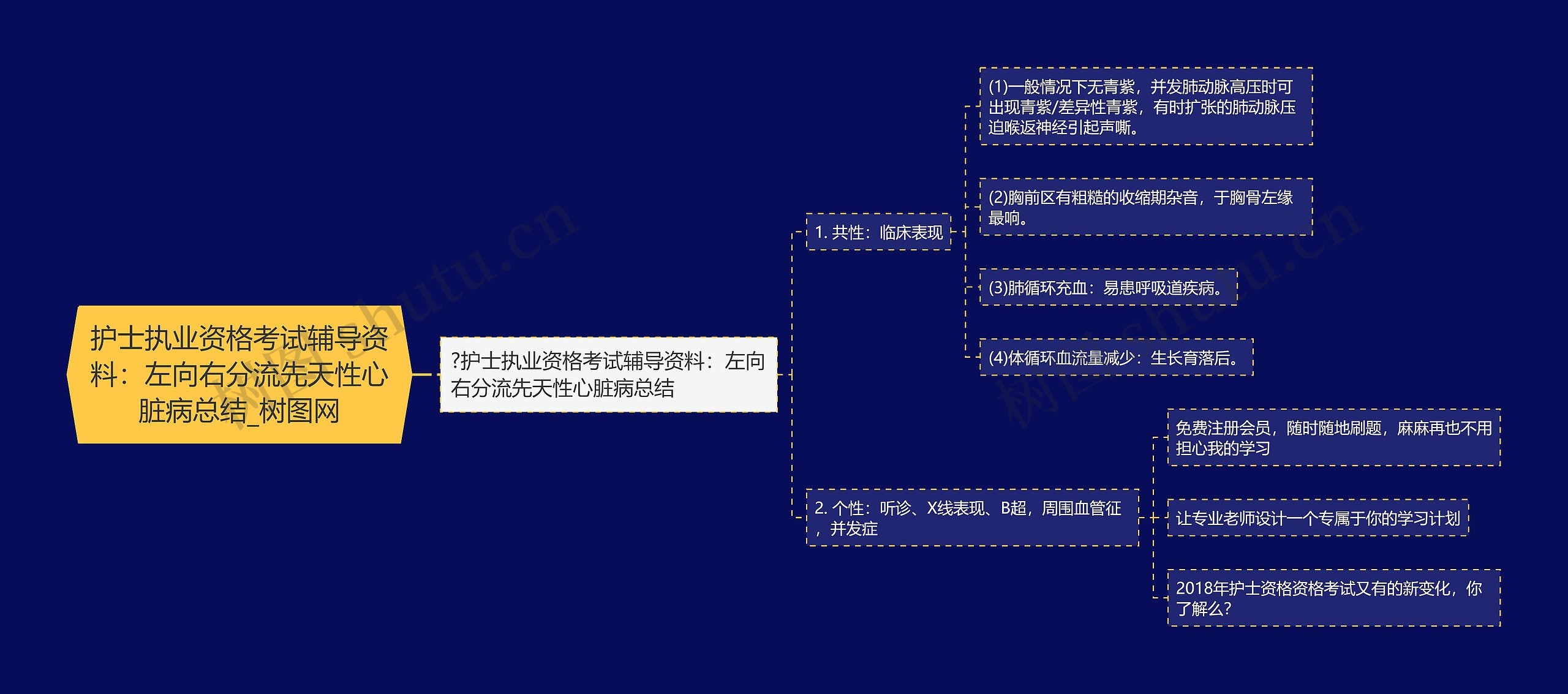 护士执业资格考试辅导资料：左向右分流先天性心脏病总结