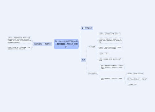 2020年执业药师西药知识一第四章第一节考点