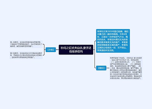 吵闹之后丈夫自杀,妻子还有继承权吗