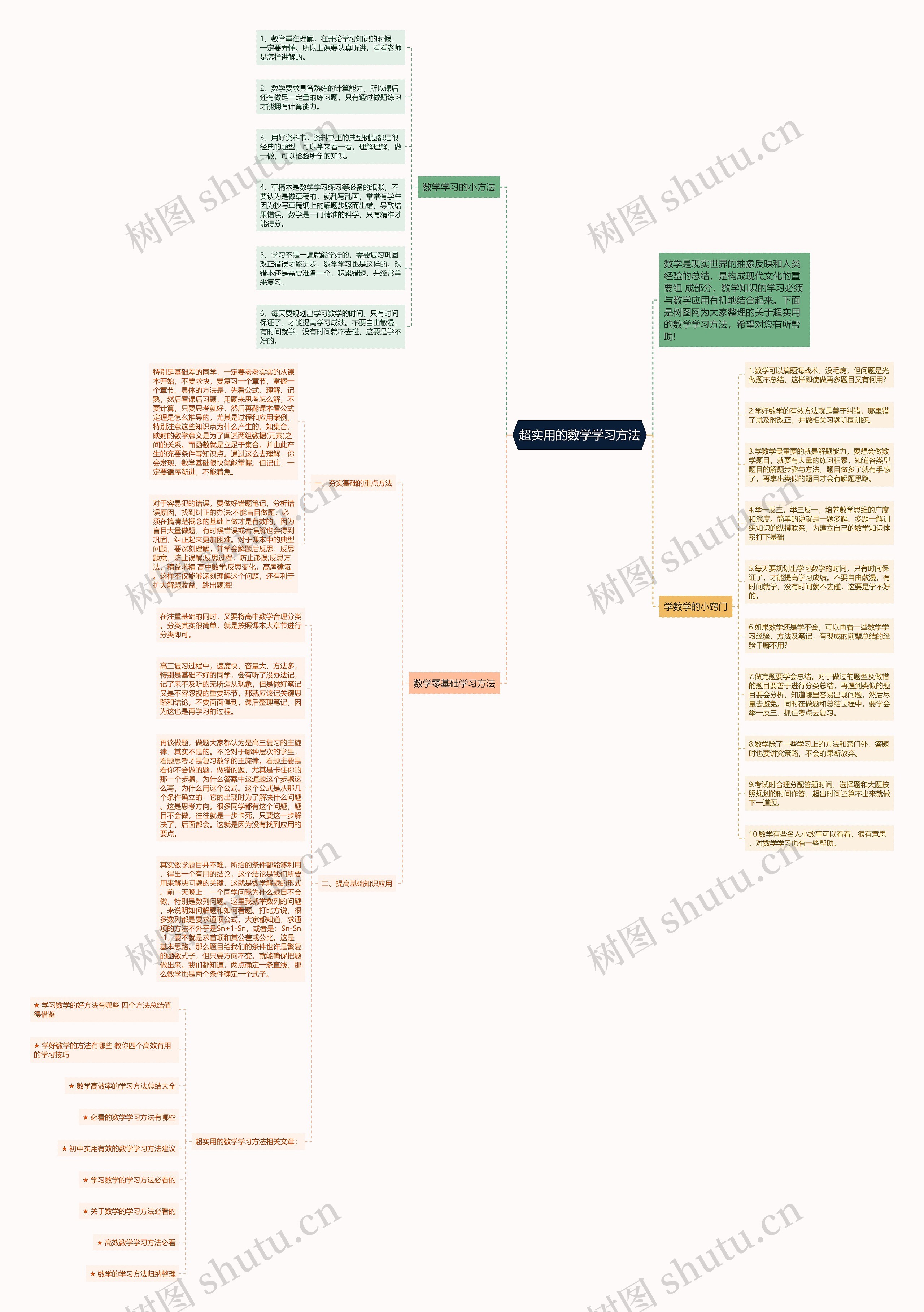 超实用的数学学习方法