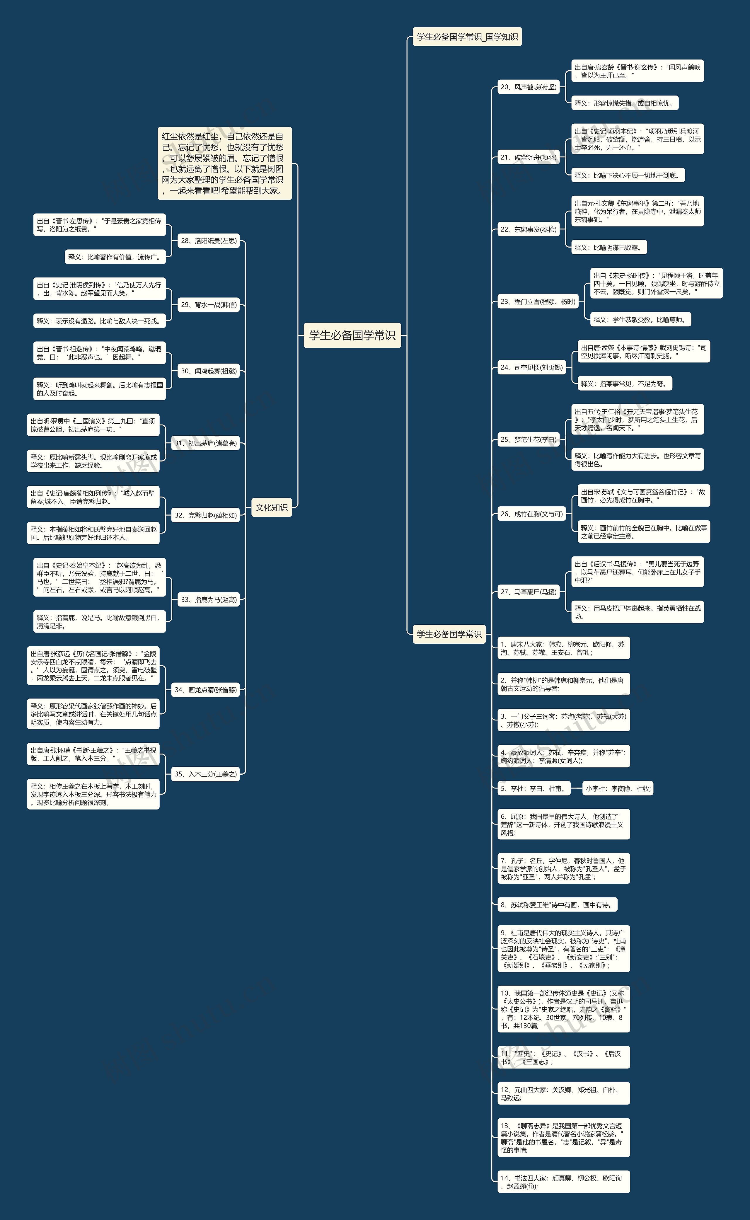 学生必备国学常识思维导图