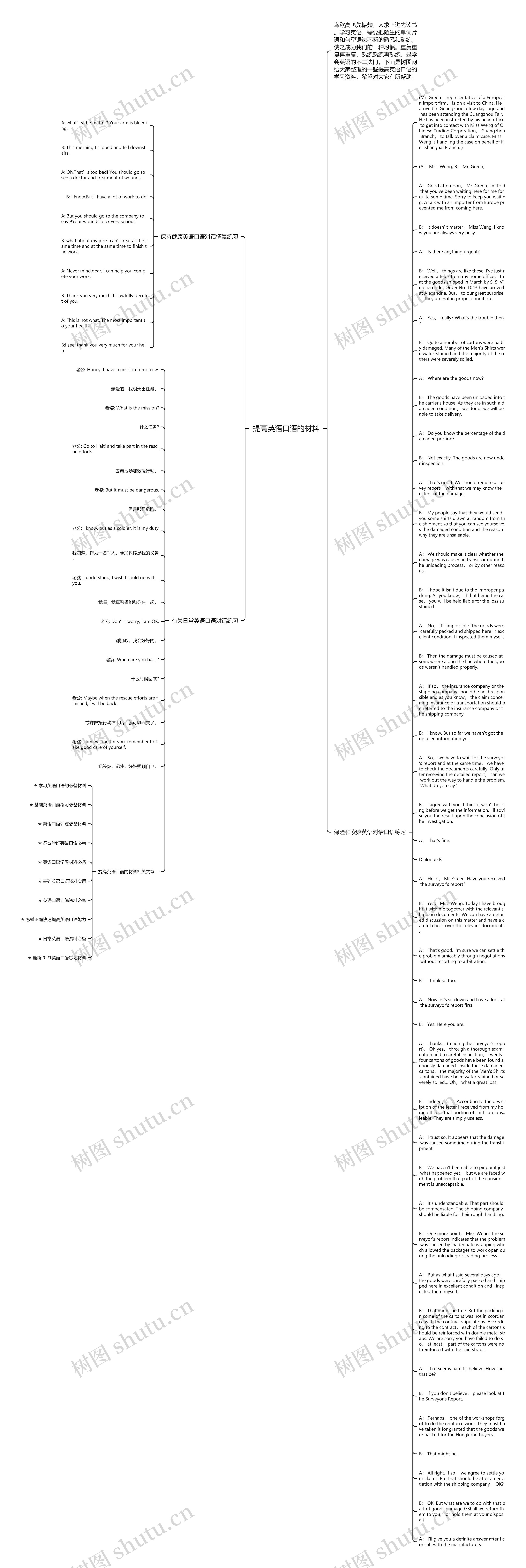 提高英语口语的材料思维导图