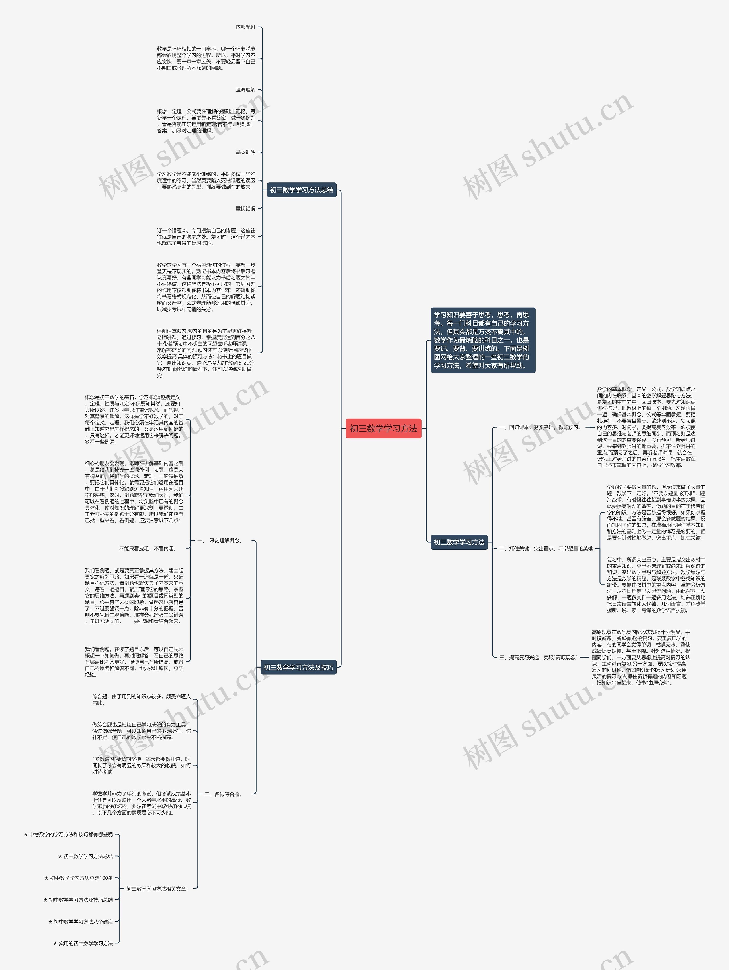 初三数学学习方法思维导图