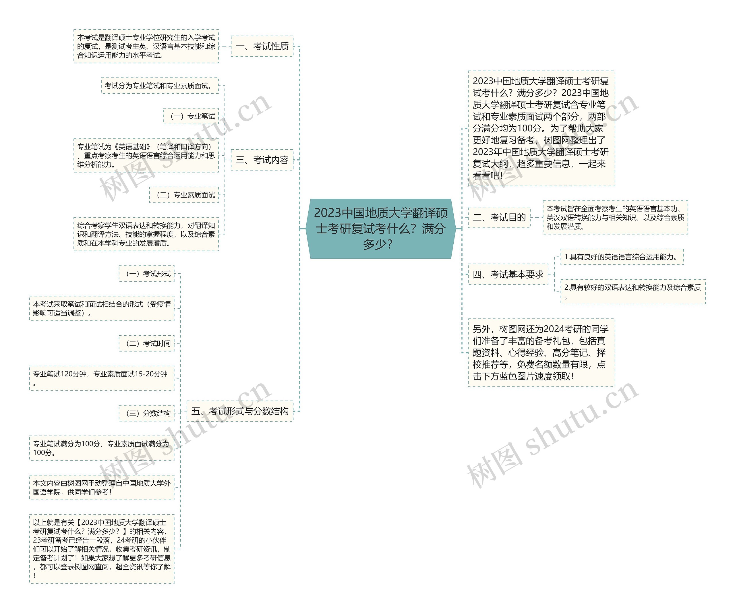 2023中国地质大学翻译硕士考研复试考什么？满分多少？