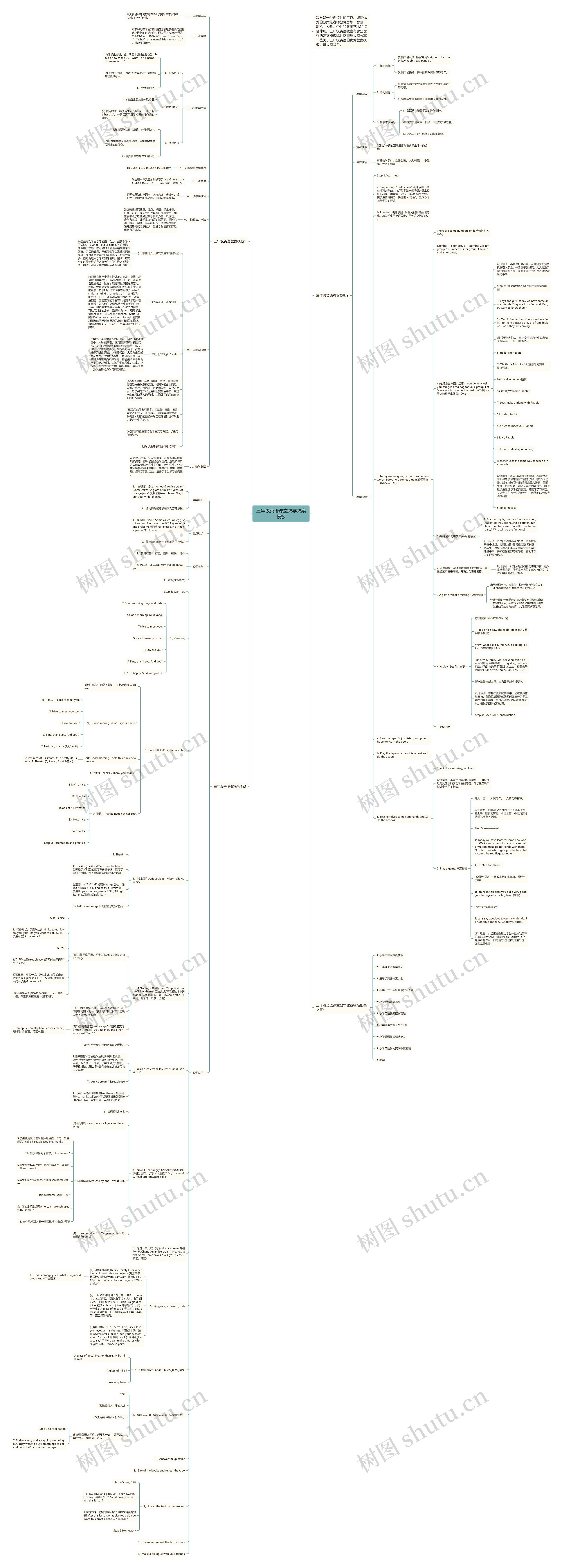 三年级英语课堂教学教案思维导图