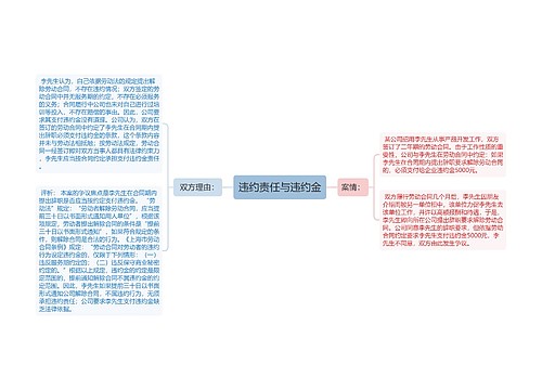 违约责任与违约金