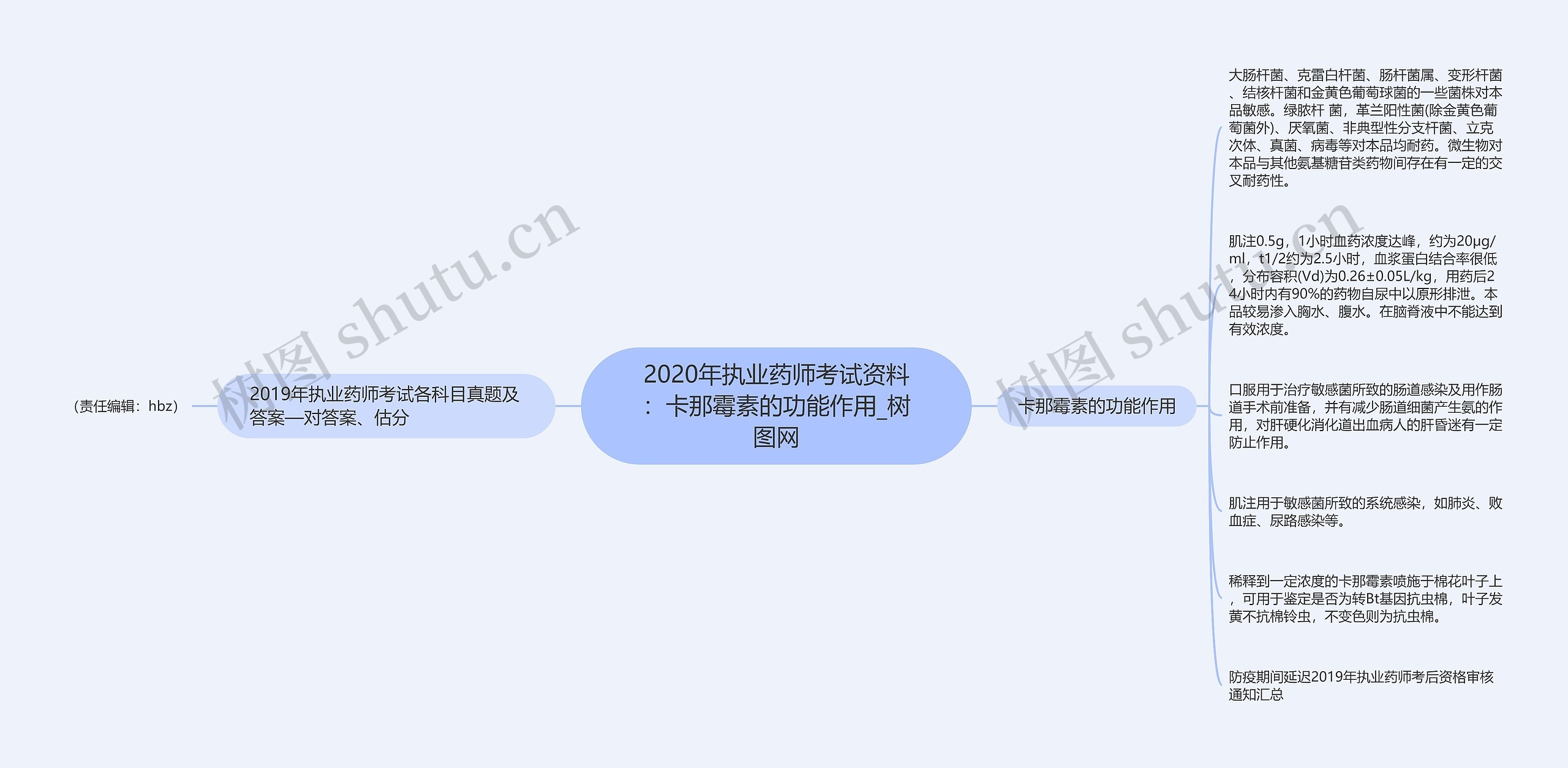 2020年执业药师考试资料：卡那霉素的功能作用思维导图