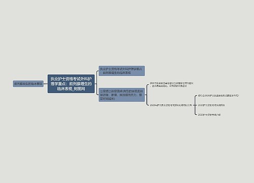 执业护士资格考试外科护理学重点：前列腺增生的临床表现