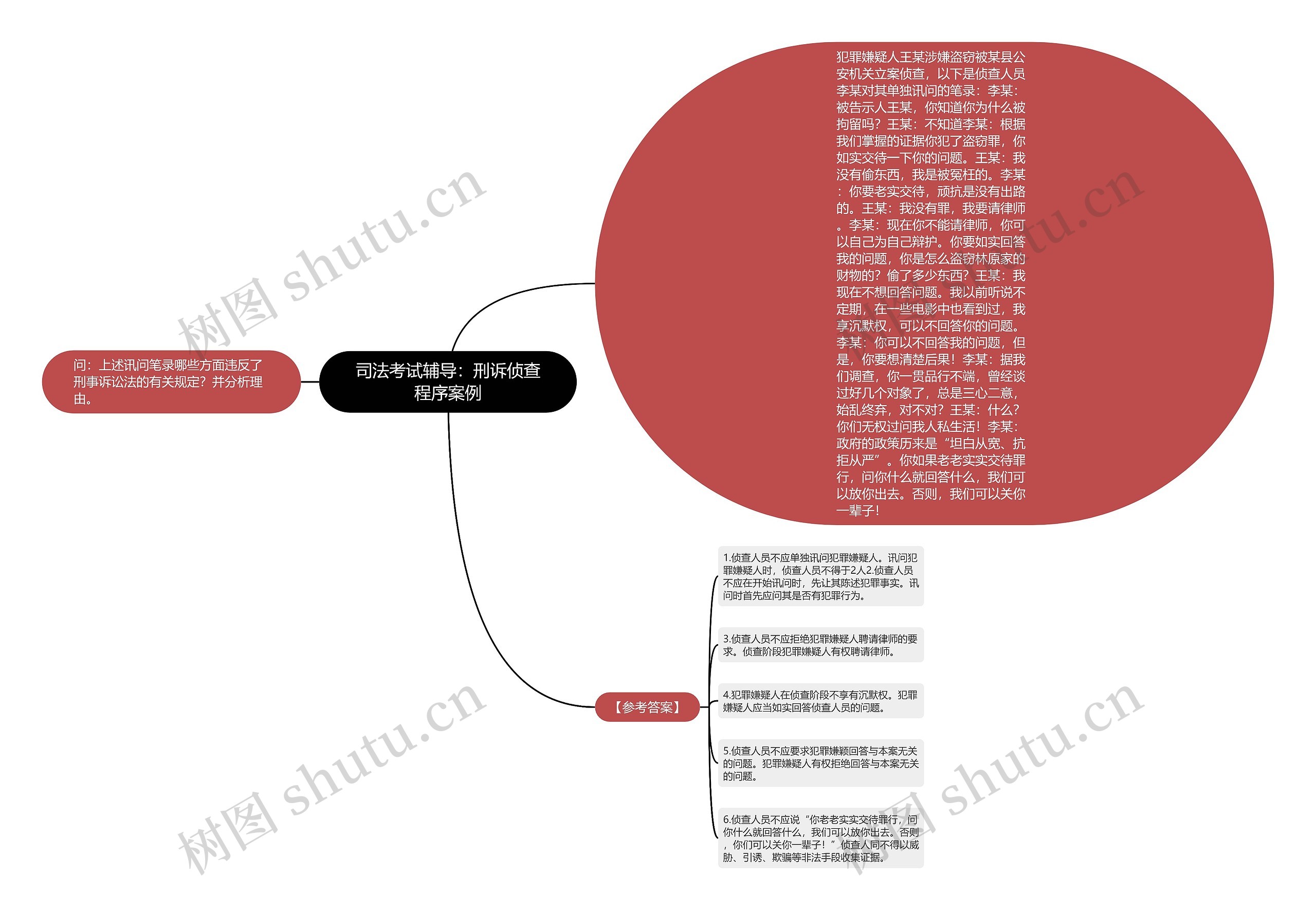 司法考试辅导：刑诉侦查程序案例