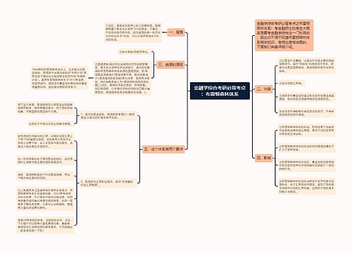 金融学综合考研必背考点：布雷顿森林体系