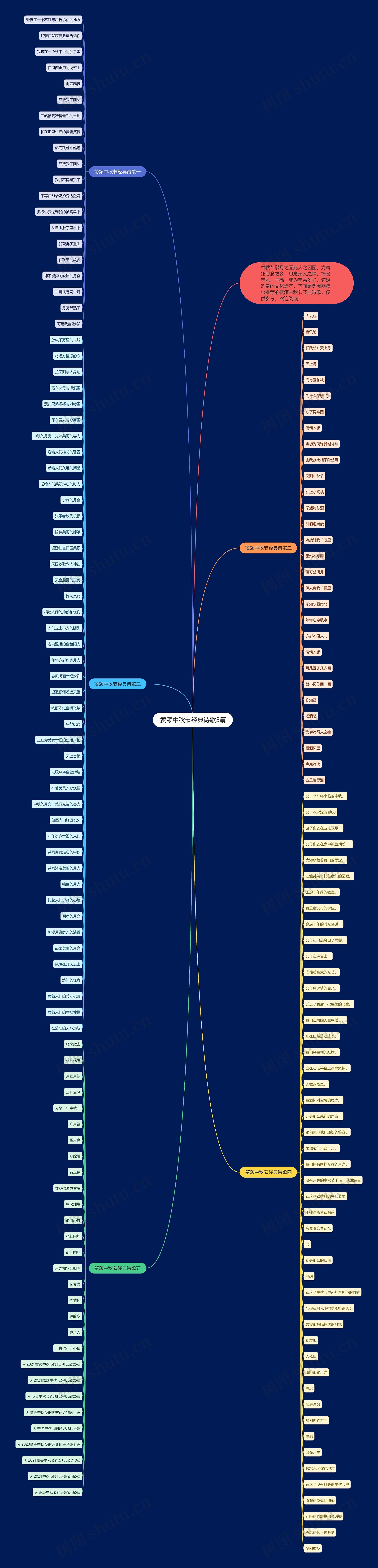 赞颂中秋节经典诗歌5篇思维导图