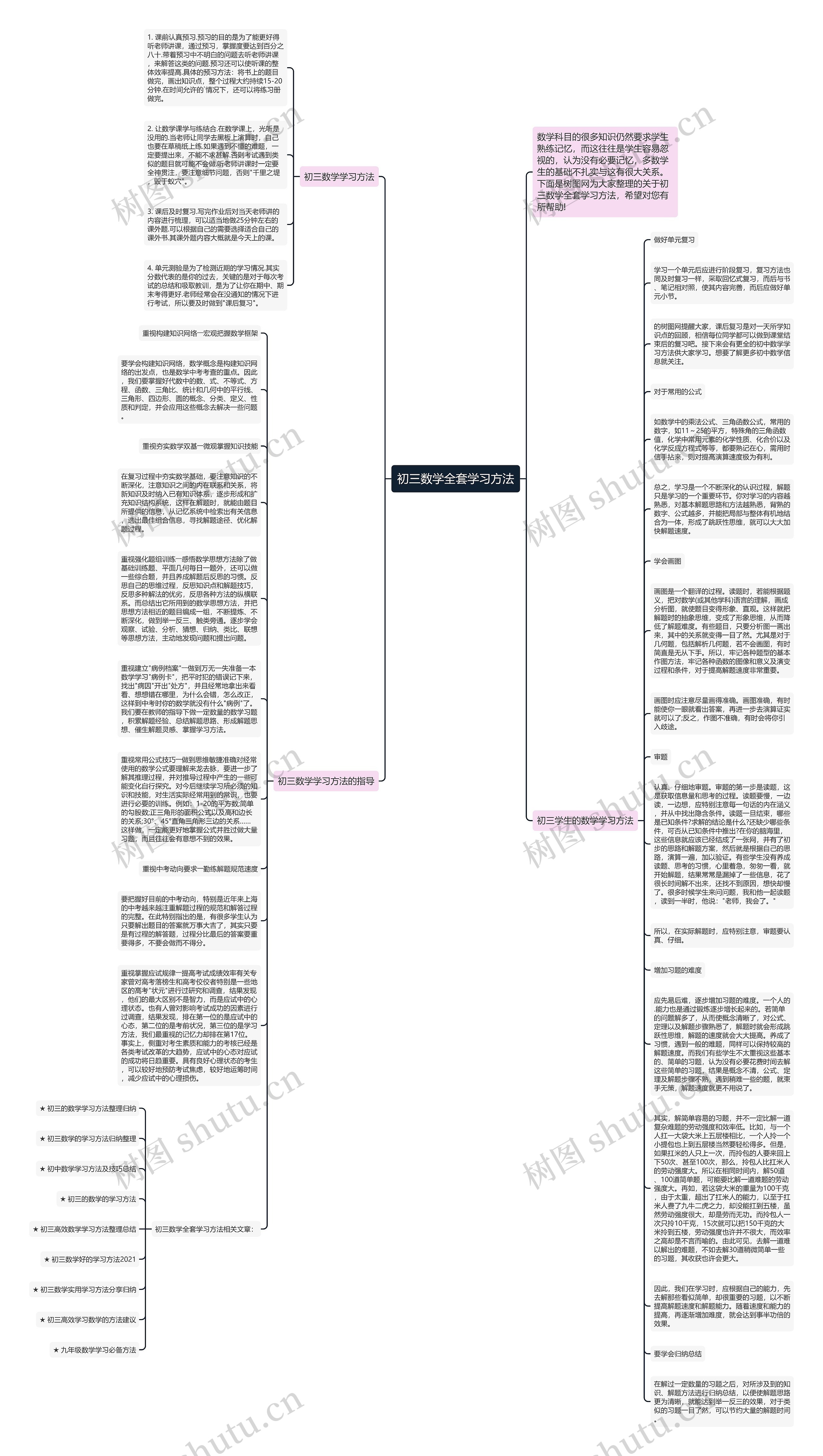初三数学全套学习方法思维导图
