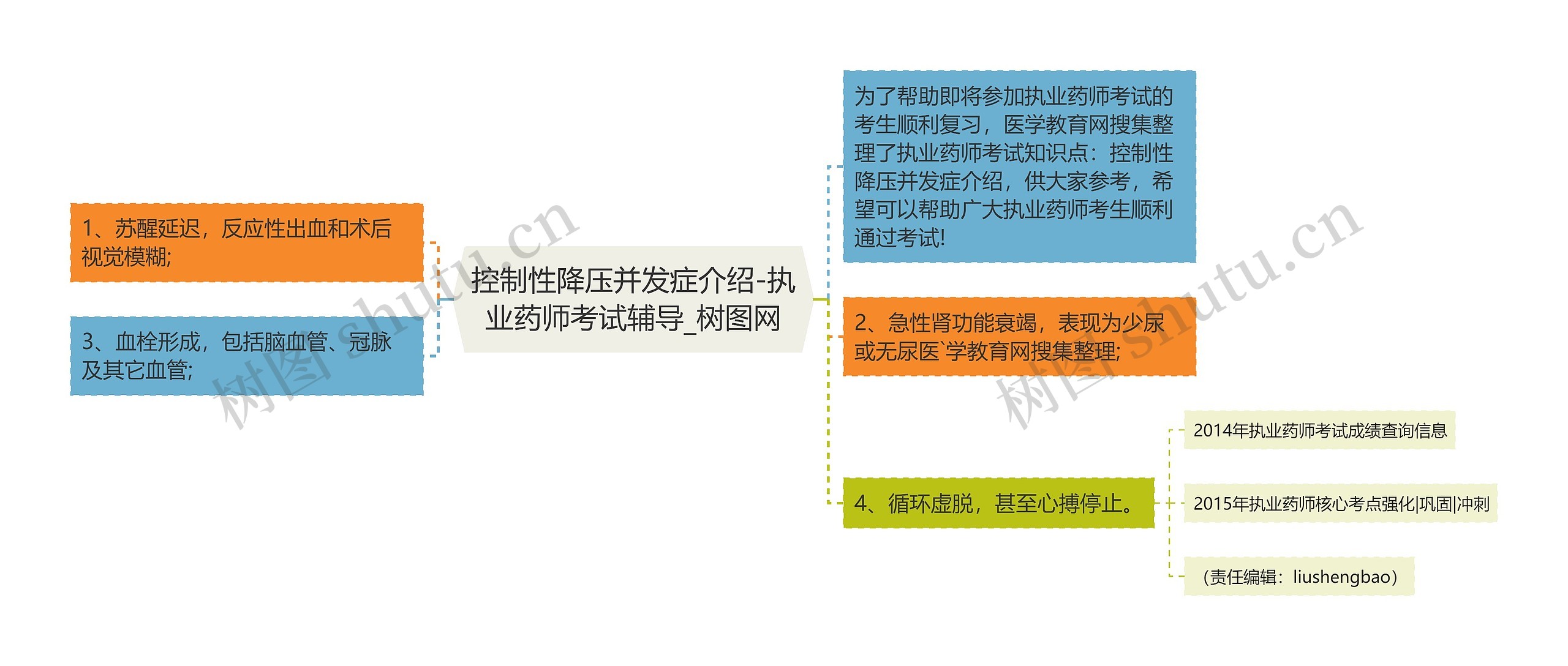 控制性降压并发症介绍-执业药师考试辅导