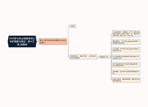 2019护士执业资格考试儿科护理复习笔记：第十三章