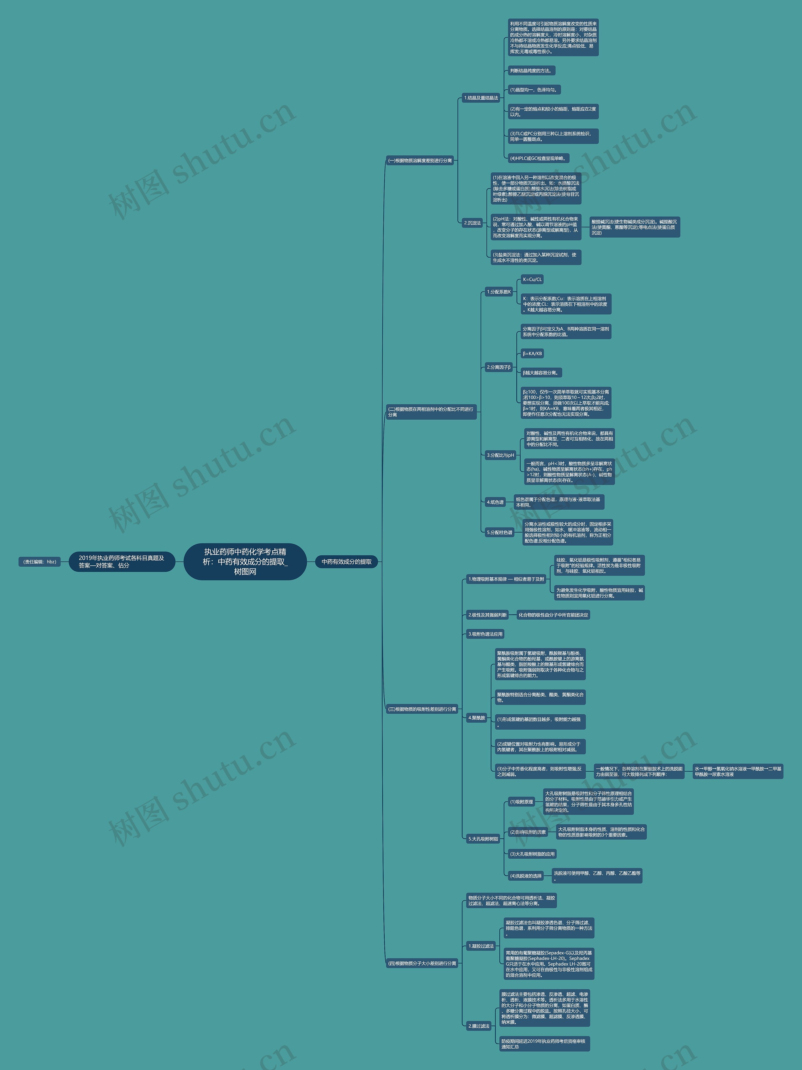 执业药师中药化学考点精析:中药有效成分的提取 执业药师中药化学考点精析:中药有效成分的提取