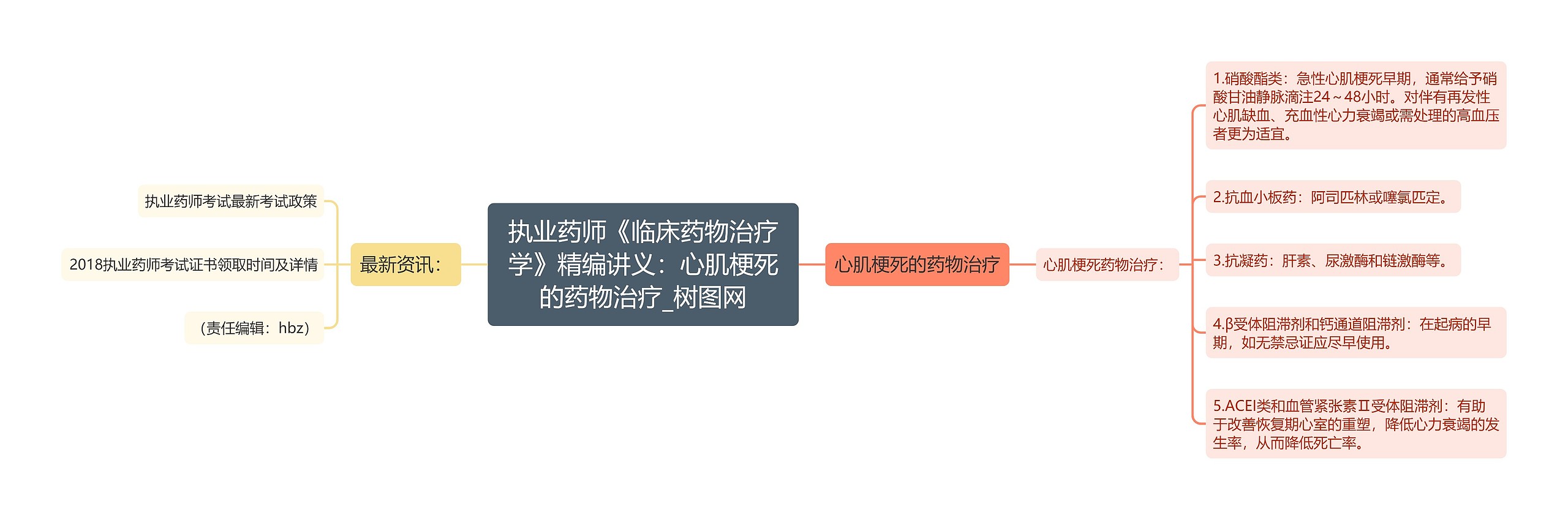 执业药师《临床药物治疗学》精编讲义:心肌梗死的药物治疗 执业药师《临床药物治疗学》精编讲义:心肌梗死的药物治疗