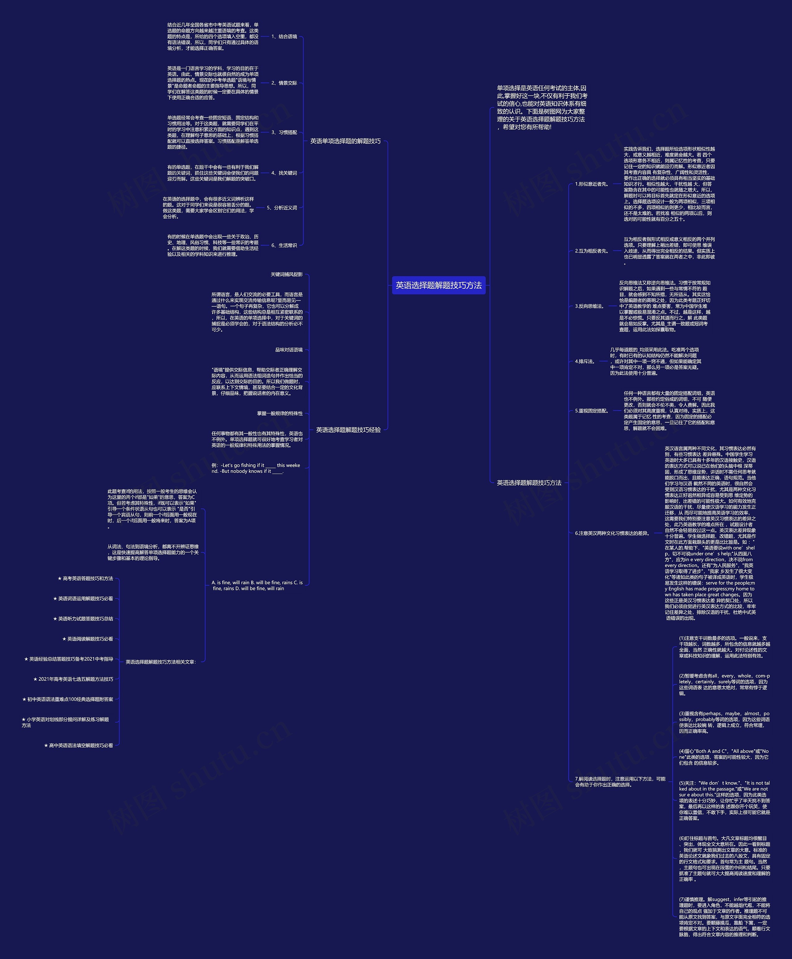 英语选择题解题技巧方法思维导图高清图 英语选择题解题技巧方法思维导图