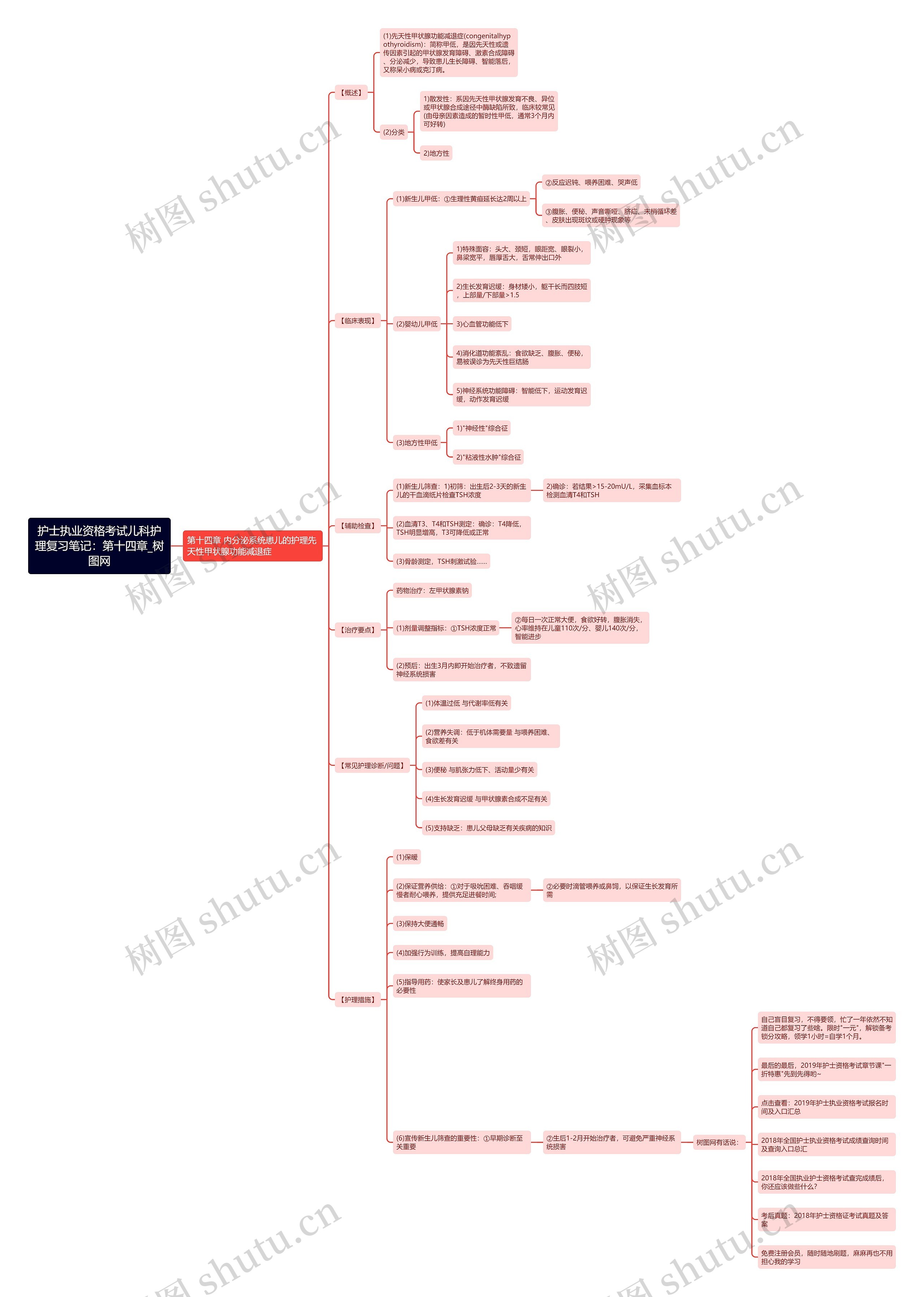 护士执业资格考试儿科护理复习笔记:第十四章 护士执业资格考试儿科护理复习笔记:第十四章