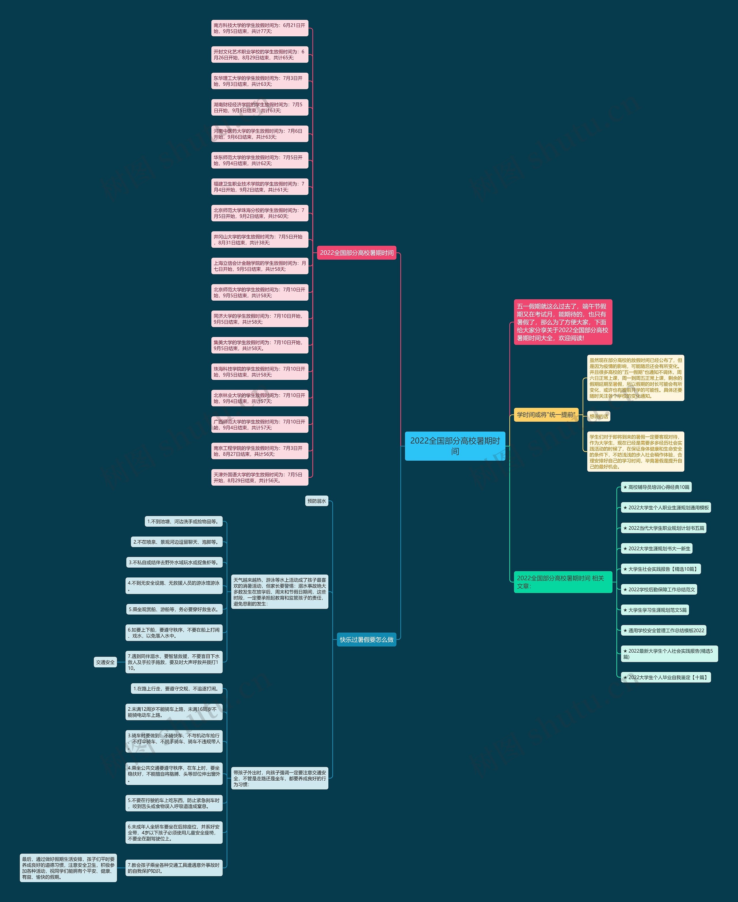 2022全国部分高校暑期时间思维导图
