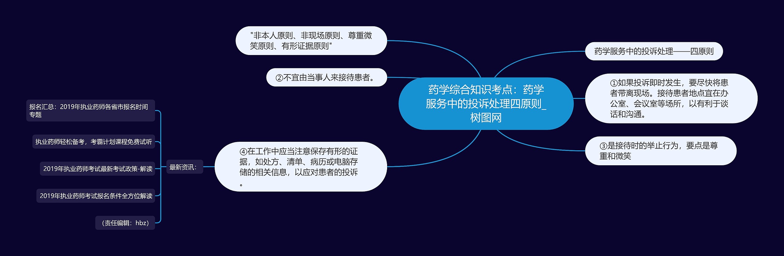 药学综合知识考点:药学服务中的投诉处理四原则 药学综合知识考点:药学服务中的投诉处理四原则