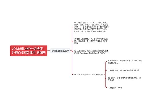 2018年执业护士资格证：护理交接班的要求