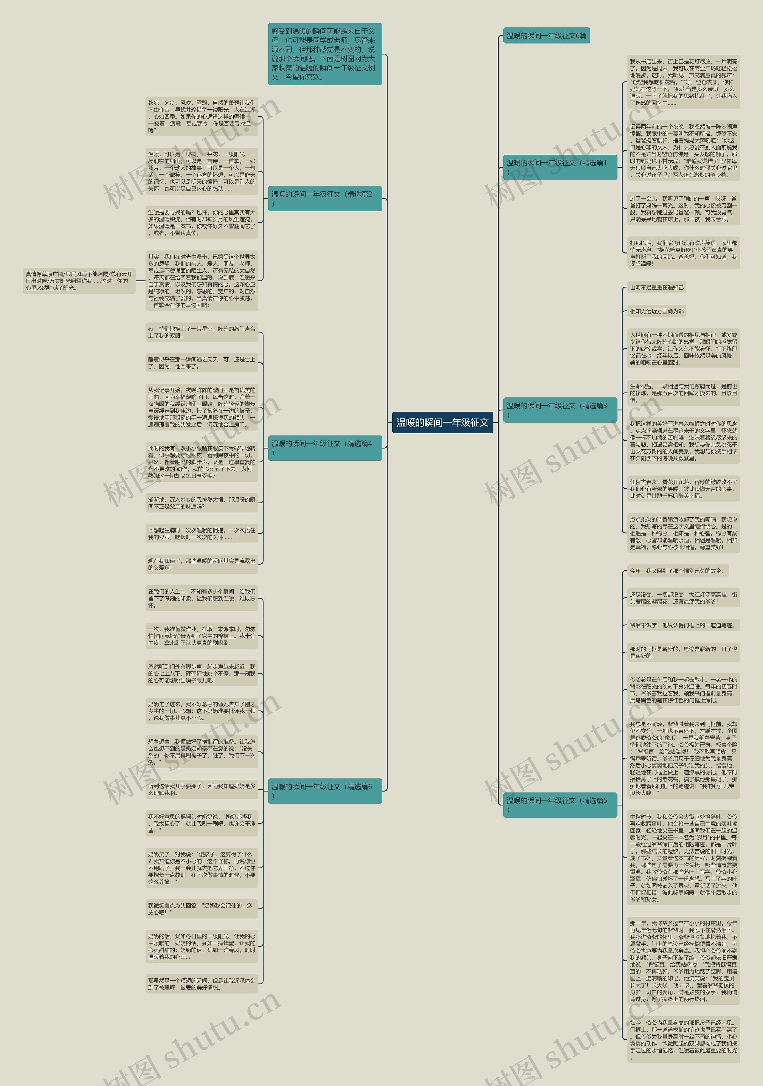 温暖的瞬间一年级征文思维导图