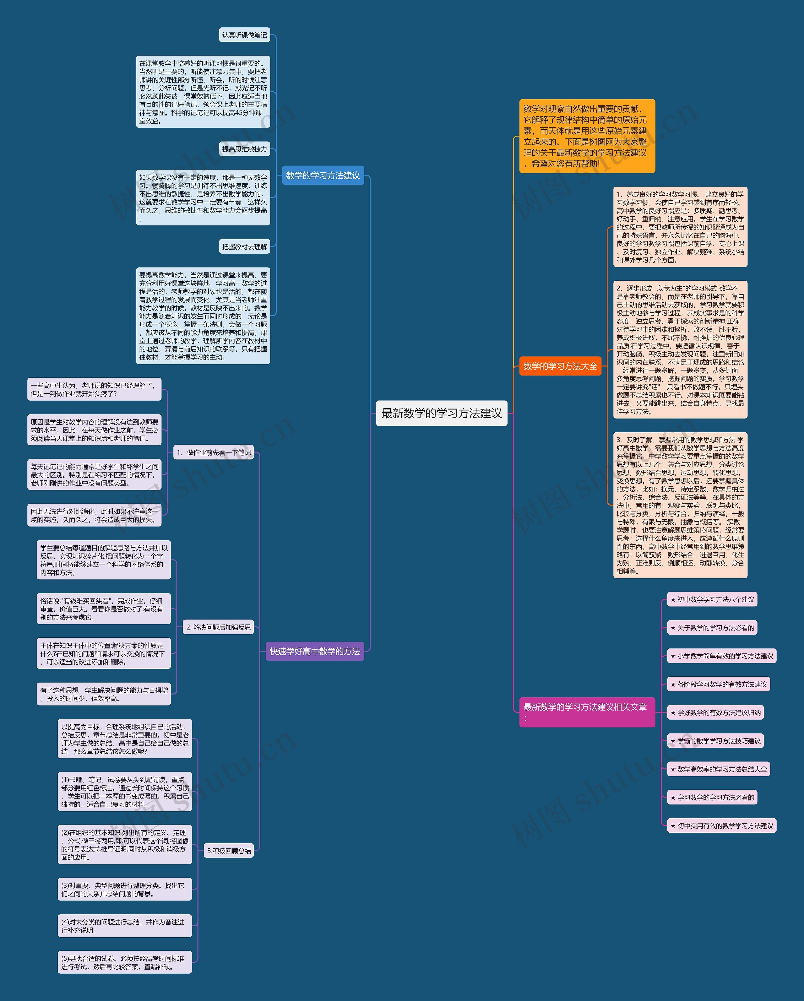 最新数学的学习方法建议