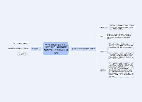 2019执业药师考药学专业知识二笔记：系统性红斑狼疮药物治疗详细解释