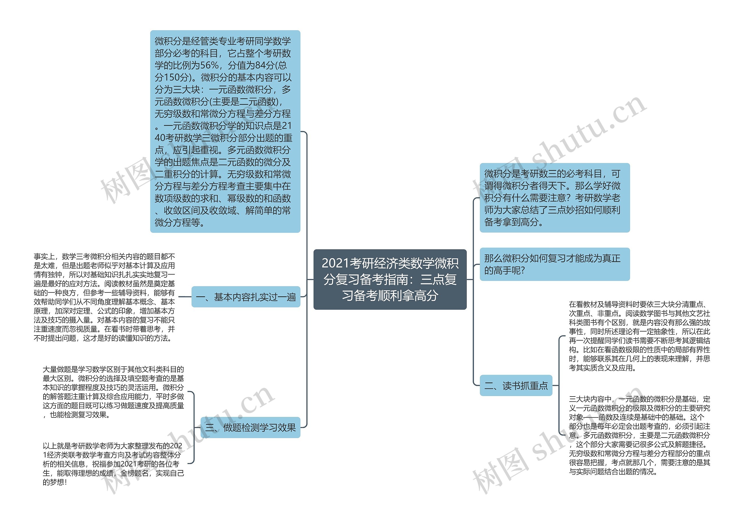 2021考研经济类数学微积分复习备考指南：三点复习备考顺利拿高分