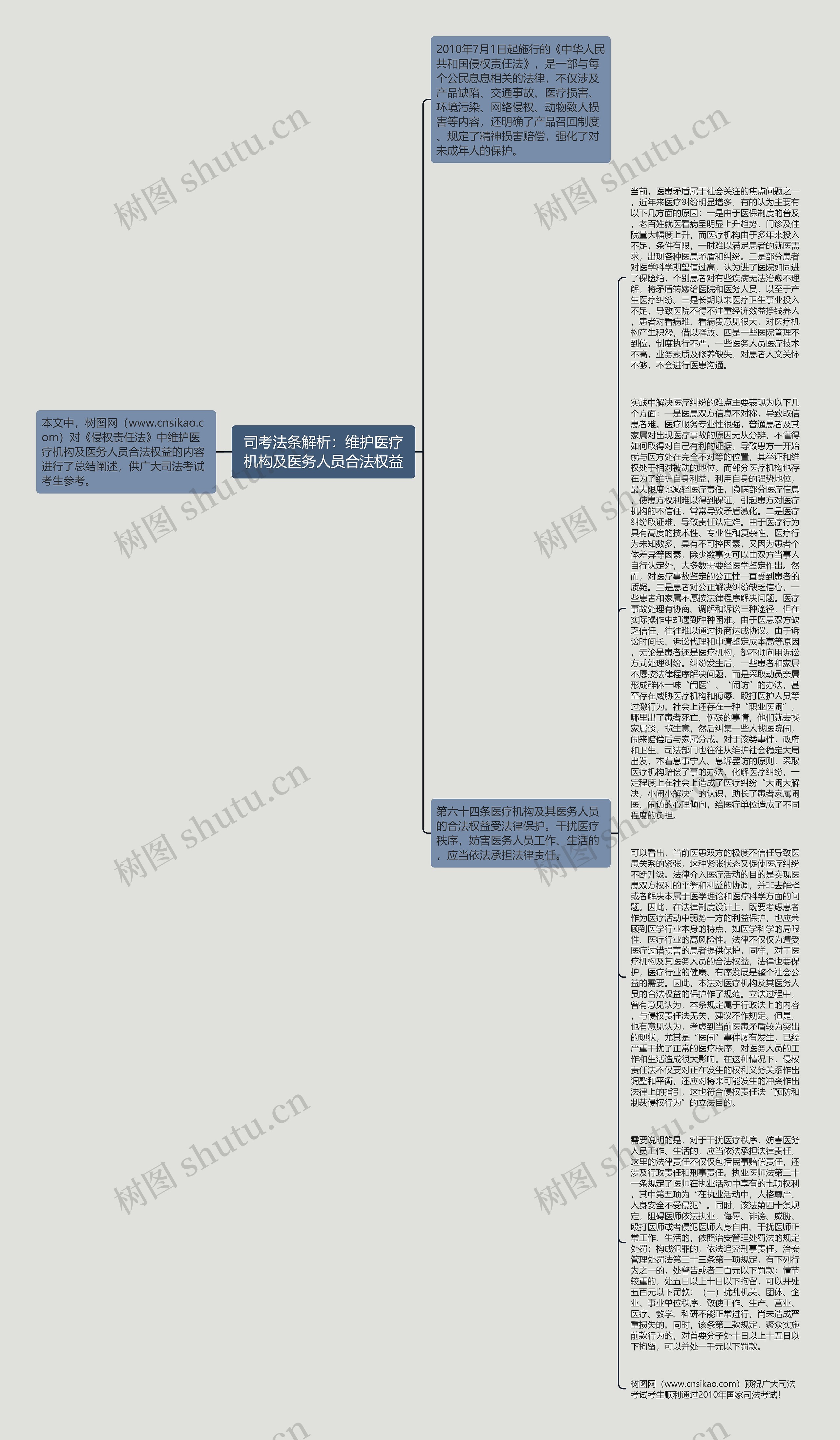 司考法条解析：维护医疗机构及医务人员合法权益思维导图