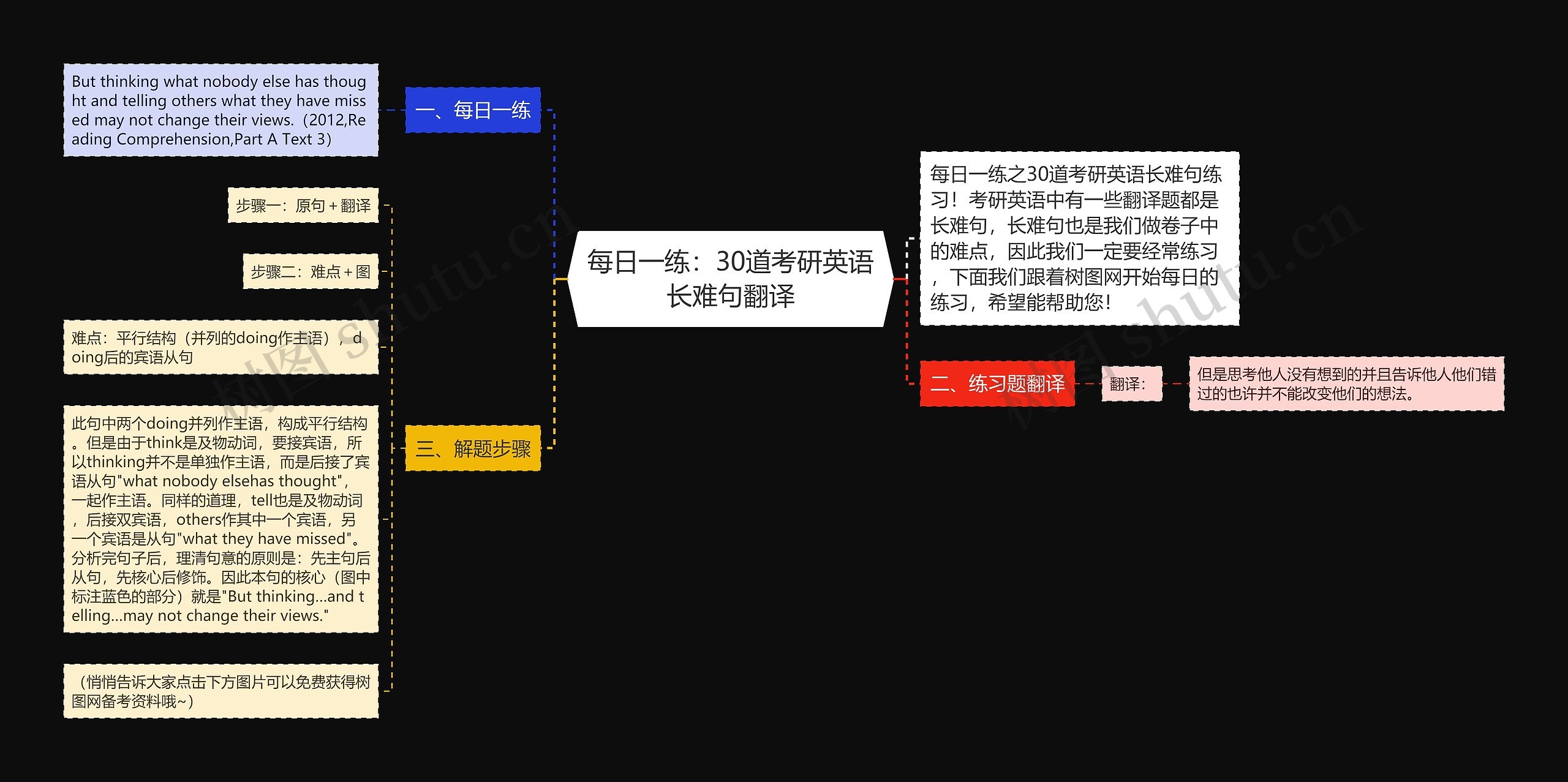 每日一练：30道考研英语长难句翻译