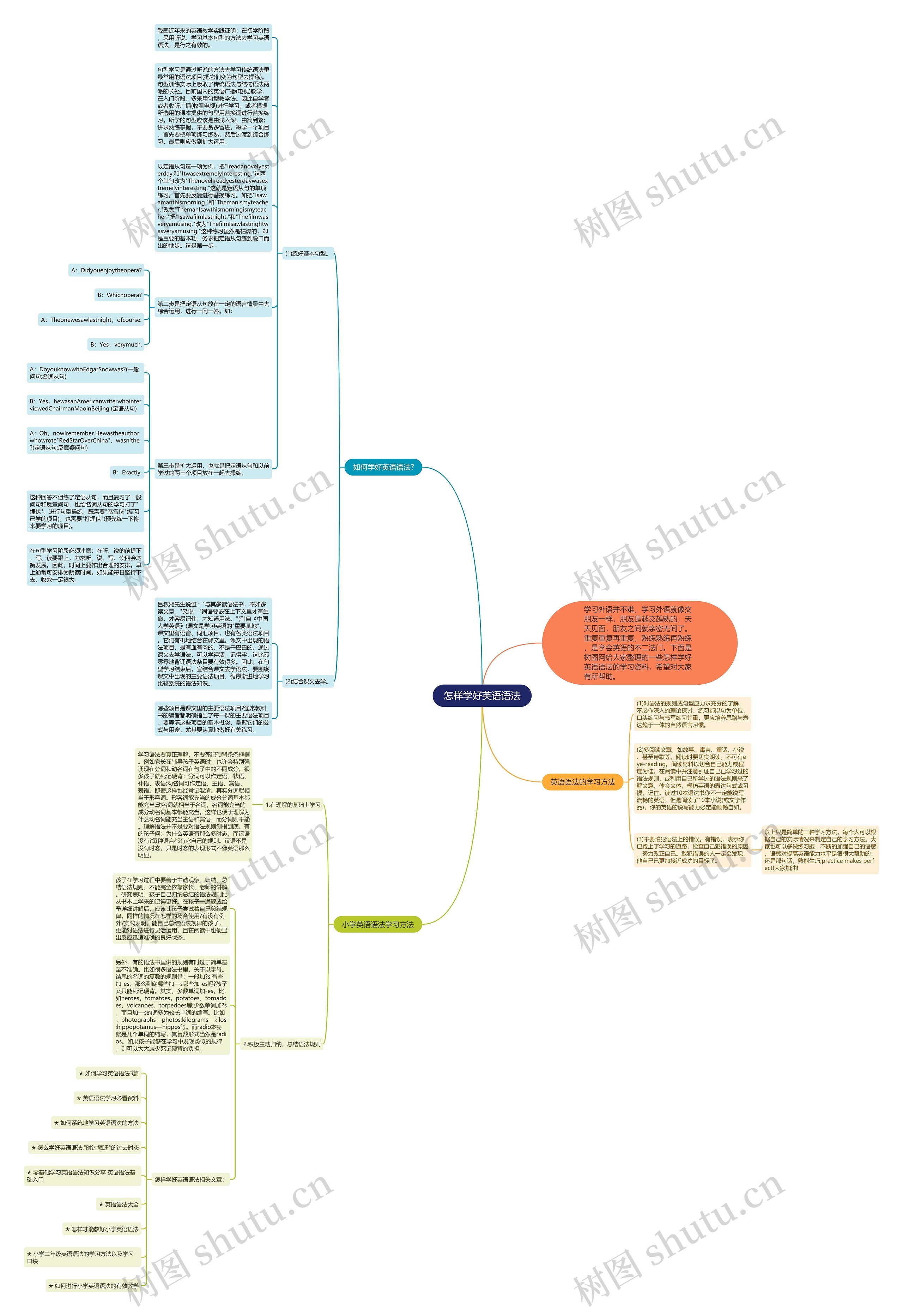 怎样学好英语语法思维导图