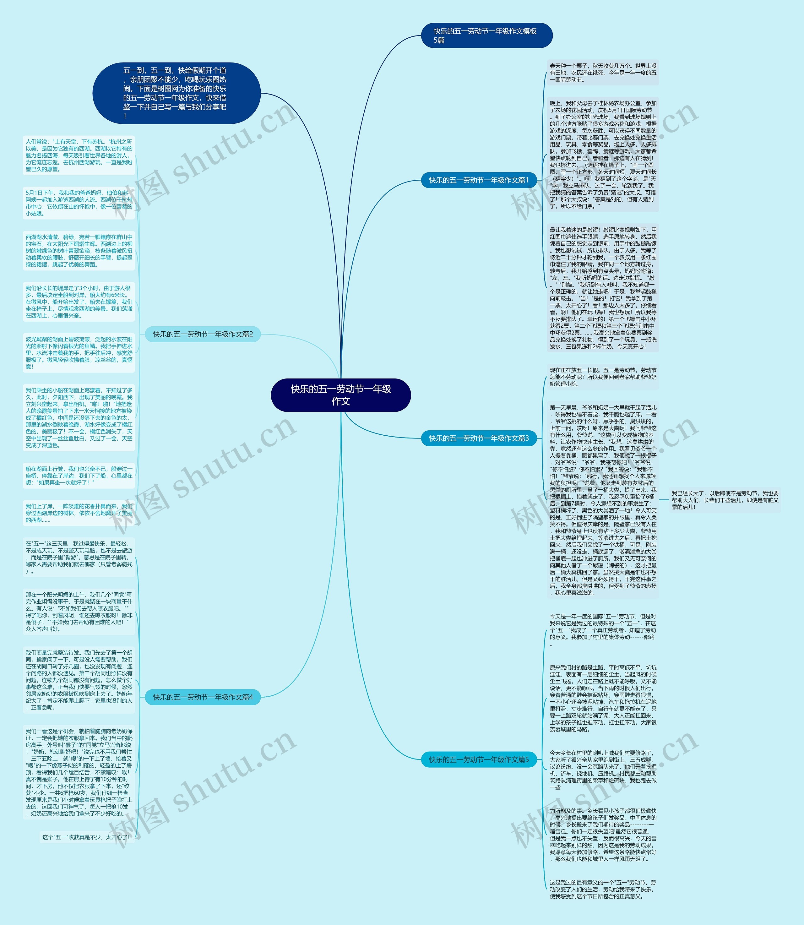 快乐的五一劳动节一年级作文思维导图