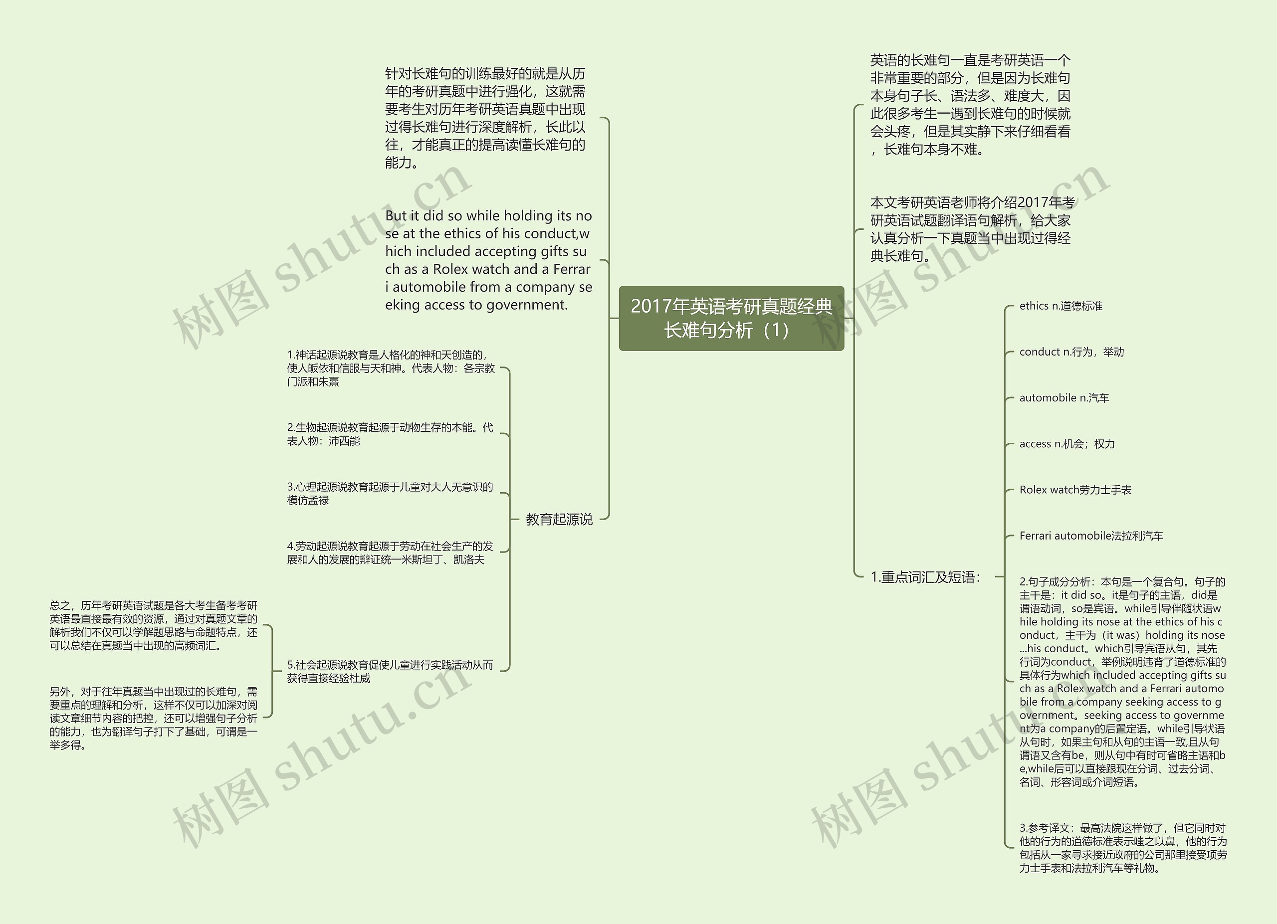 2017年英语考研真题经典长难句分析（1）