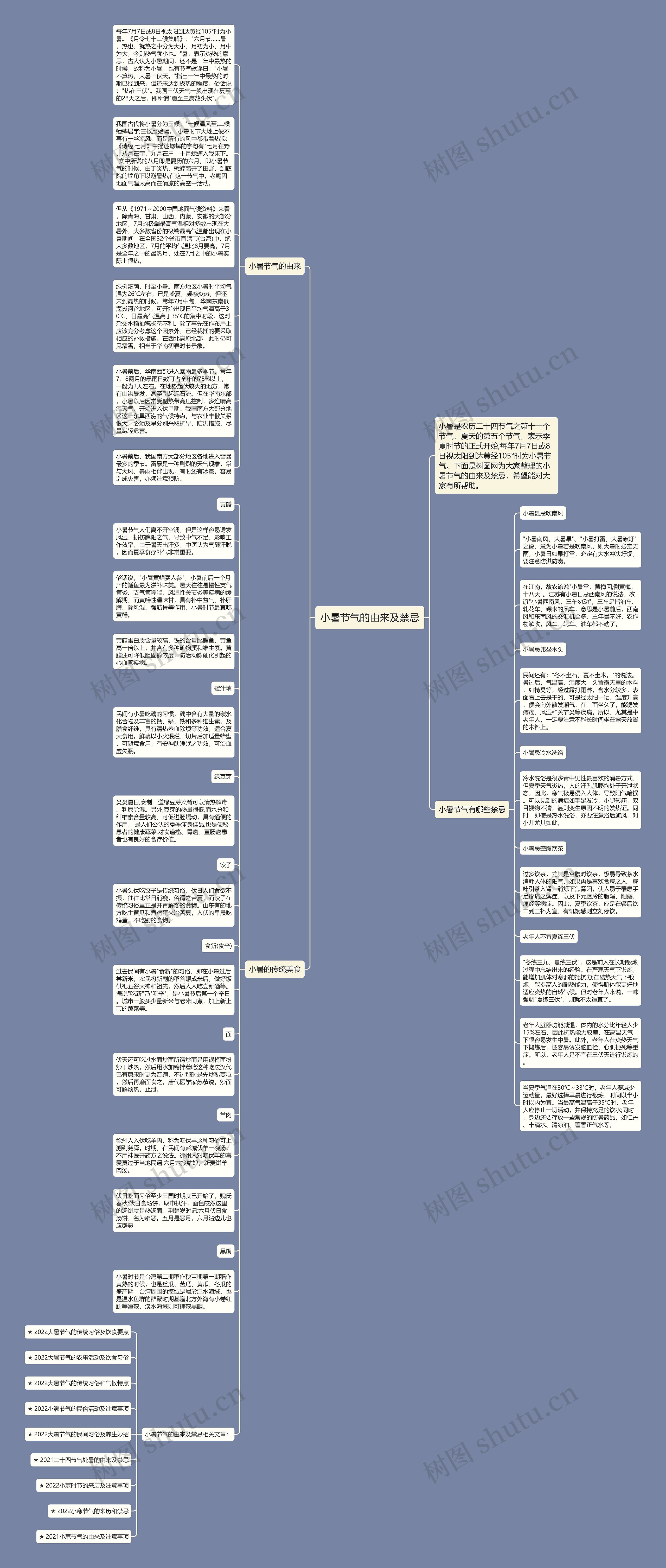 小暑节气的由来及禁忌思维导图高清图 小暑节气的由来及禁忌思维导图