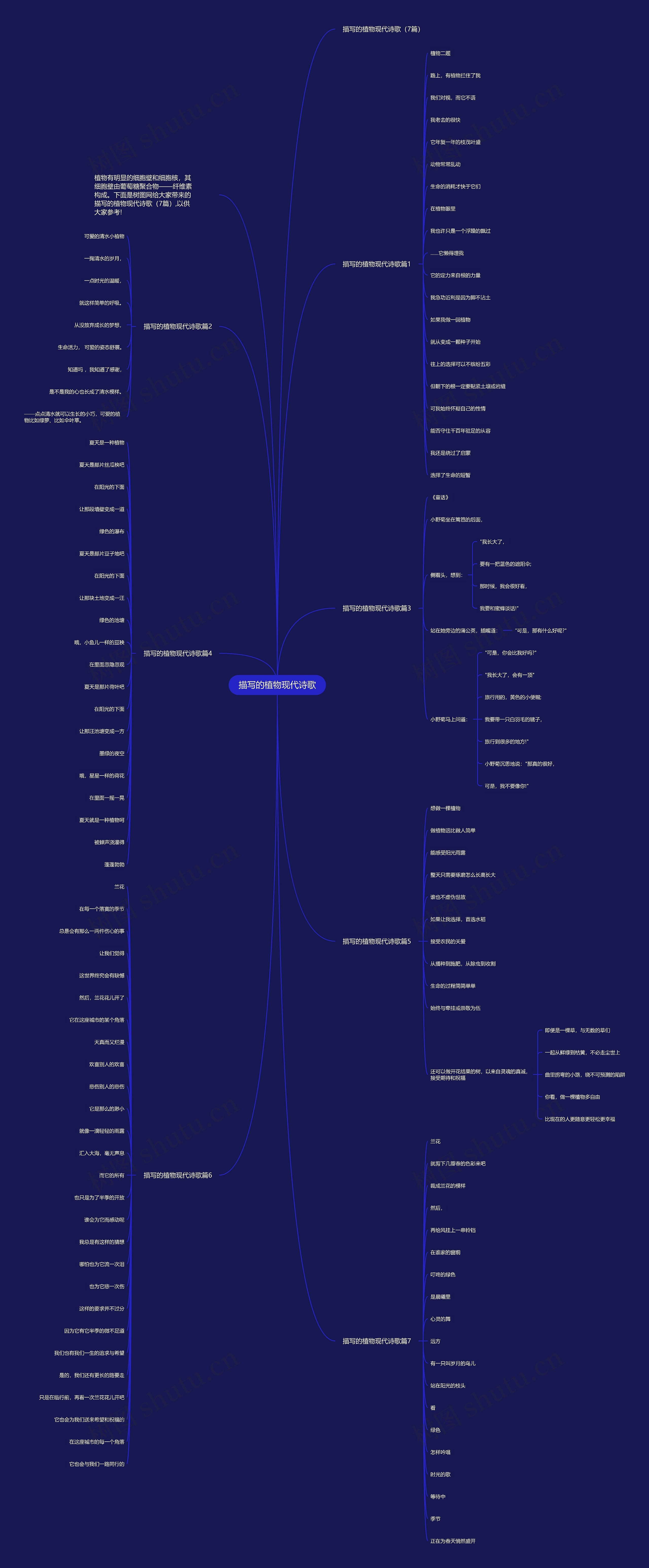 描写的植物现代诗歌思维导图