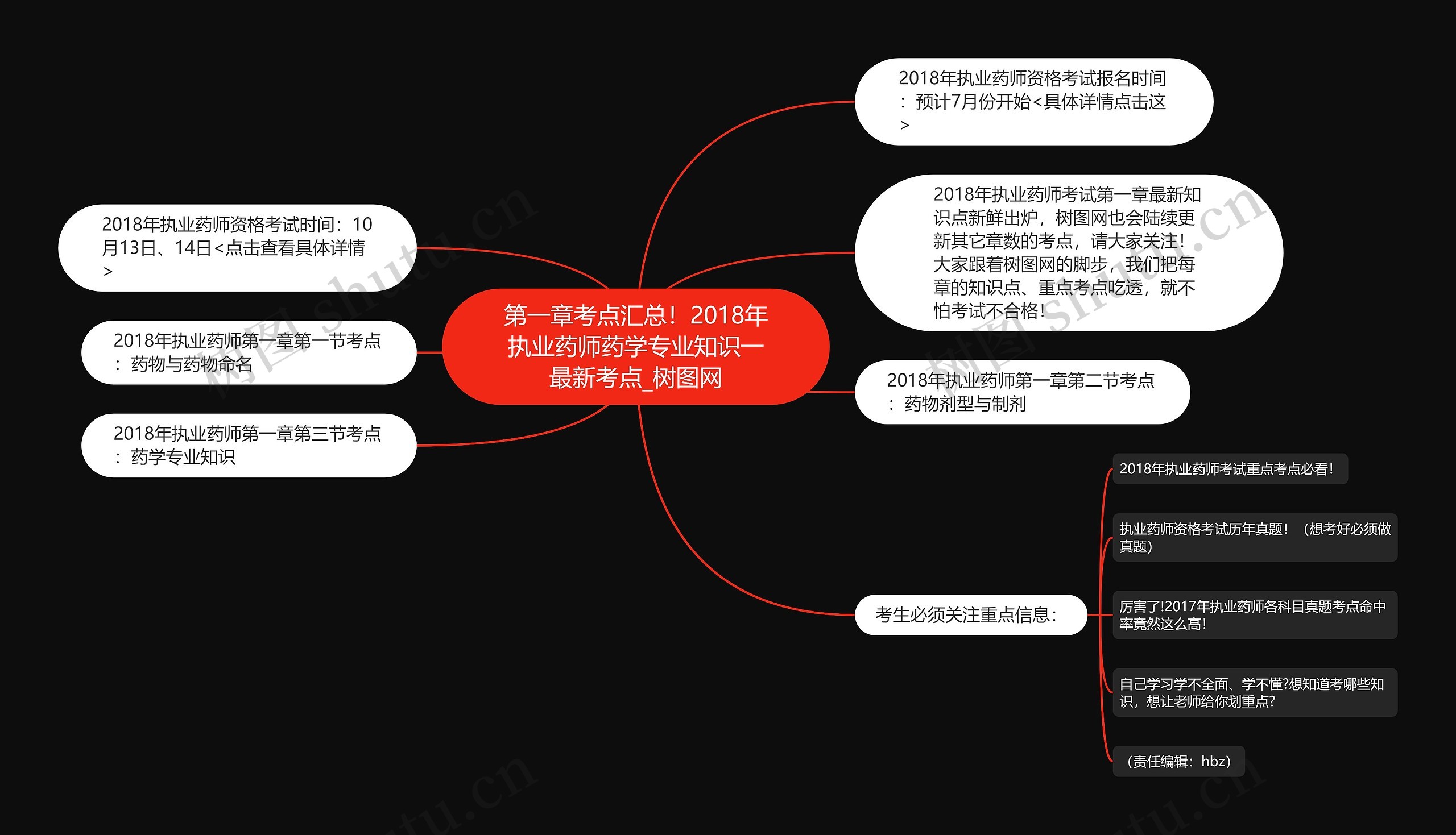 第一章考点汇总！2018年执业药师药学专业知识一最新考点